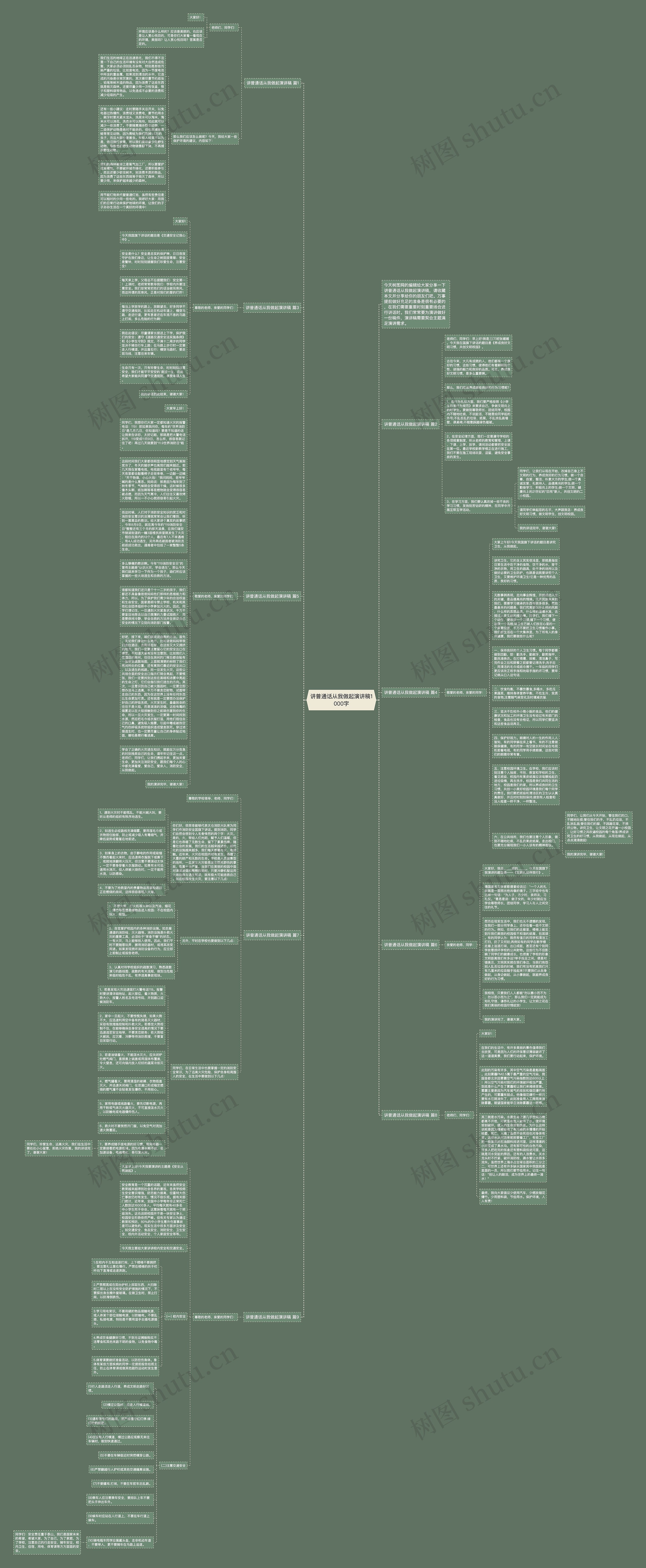 讲普通话从我做起演讲稿1000字思维导图