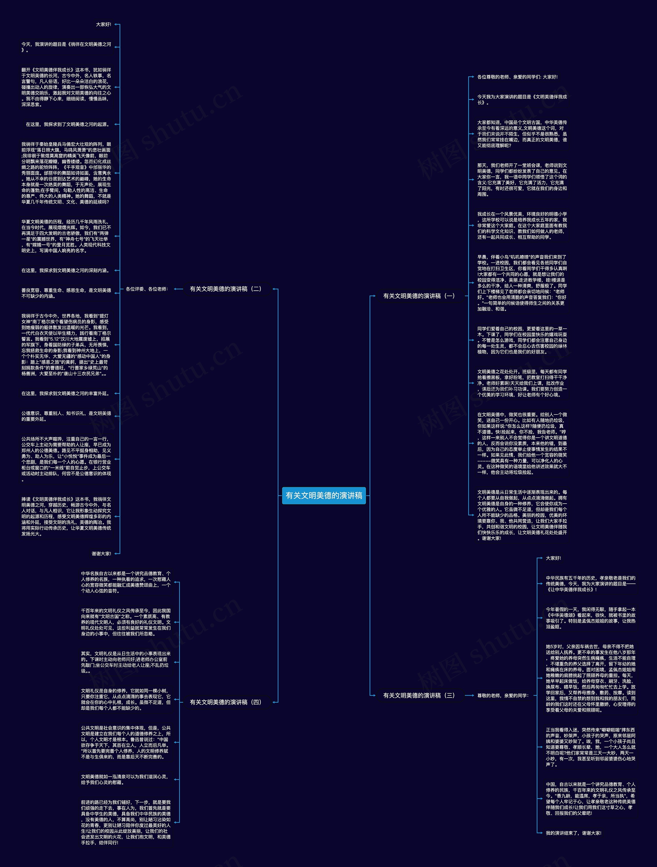有关文明美德的演讲稿思维导图
