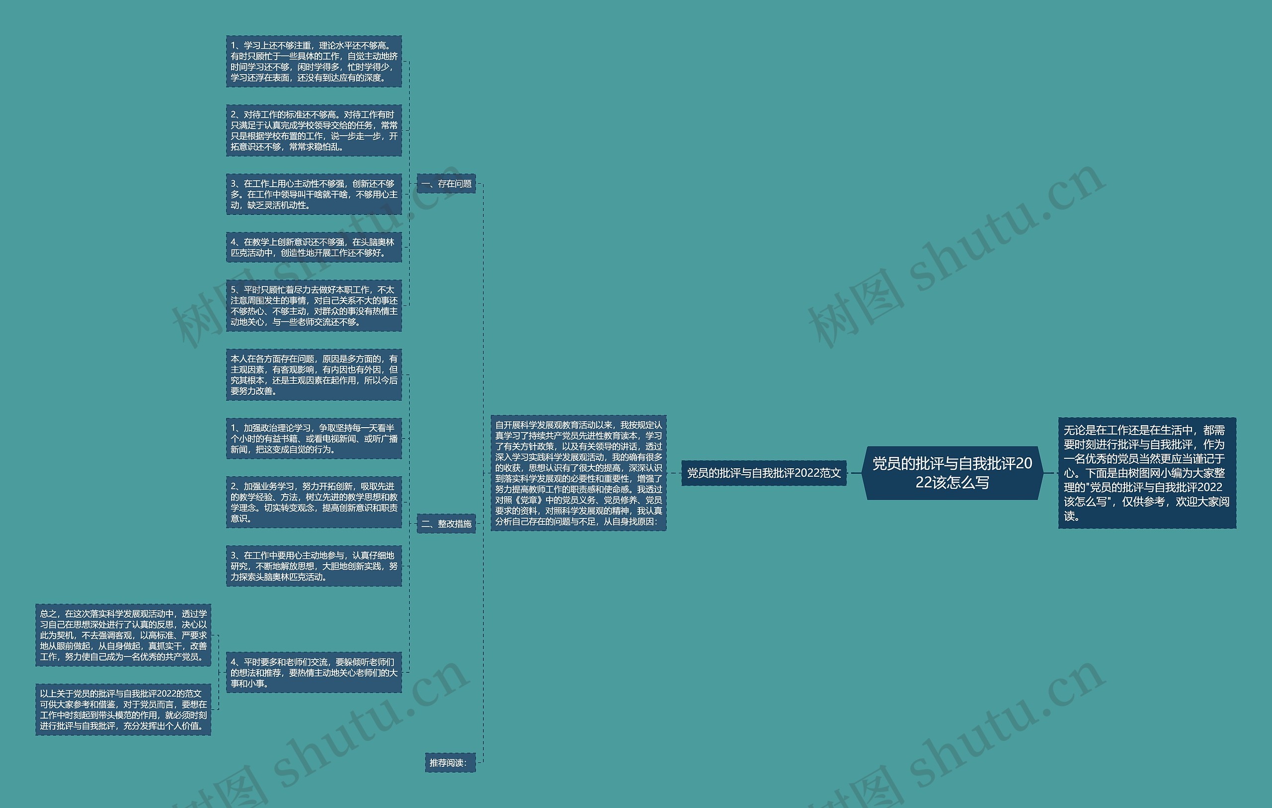 党员的批评与自我批评2022该怎么写
