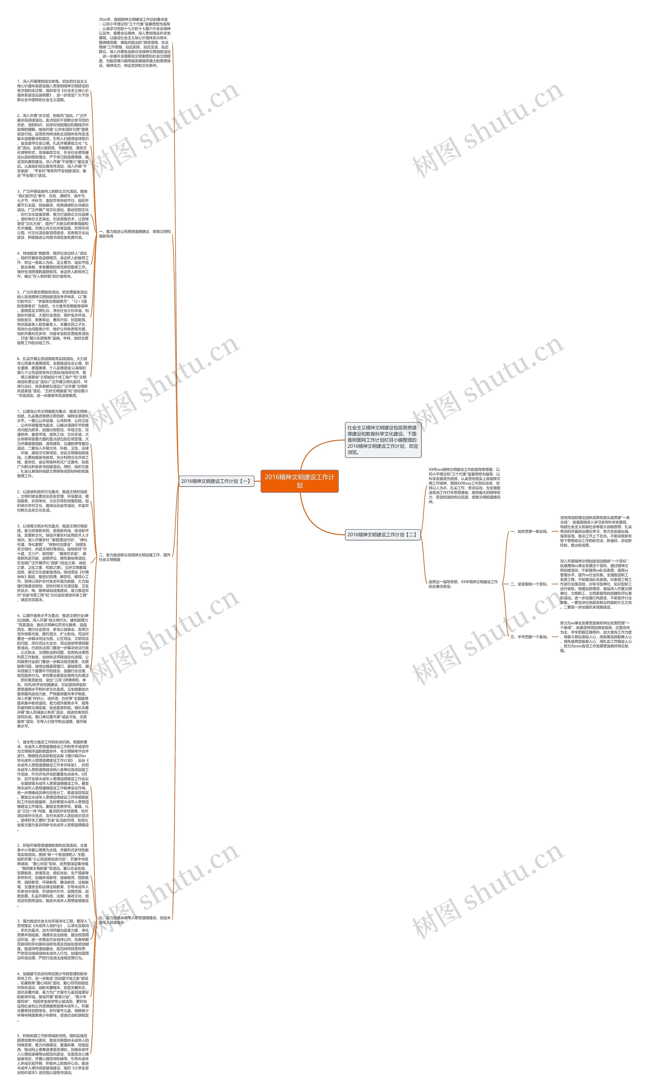 2016精神文明建设工作计划思维导图