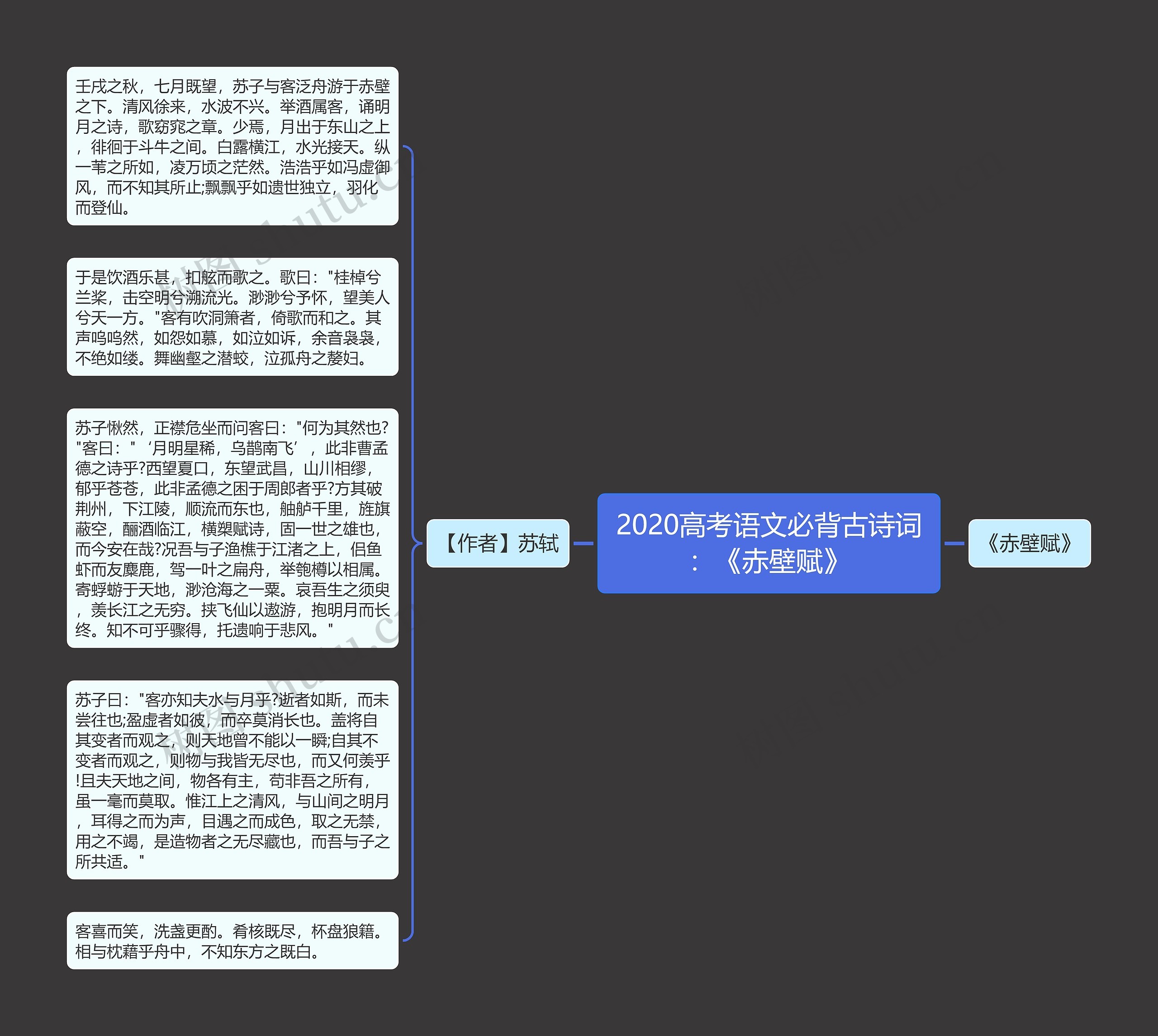 2020高考语文必背古诗词：《赤壁赋》思维导图