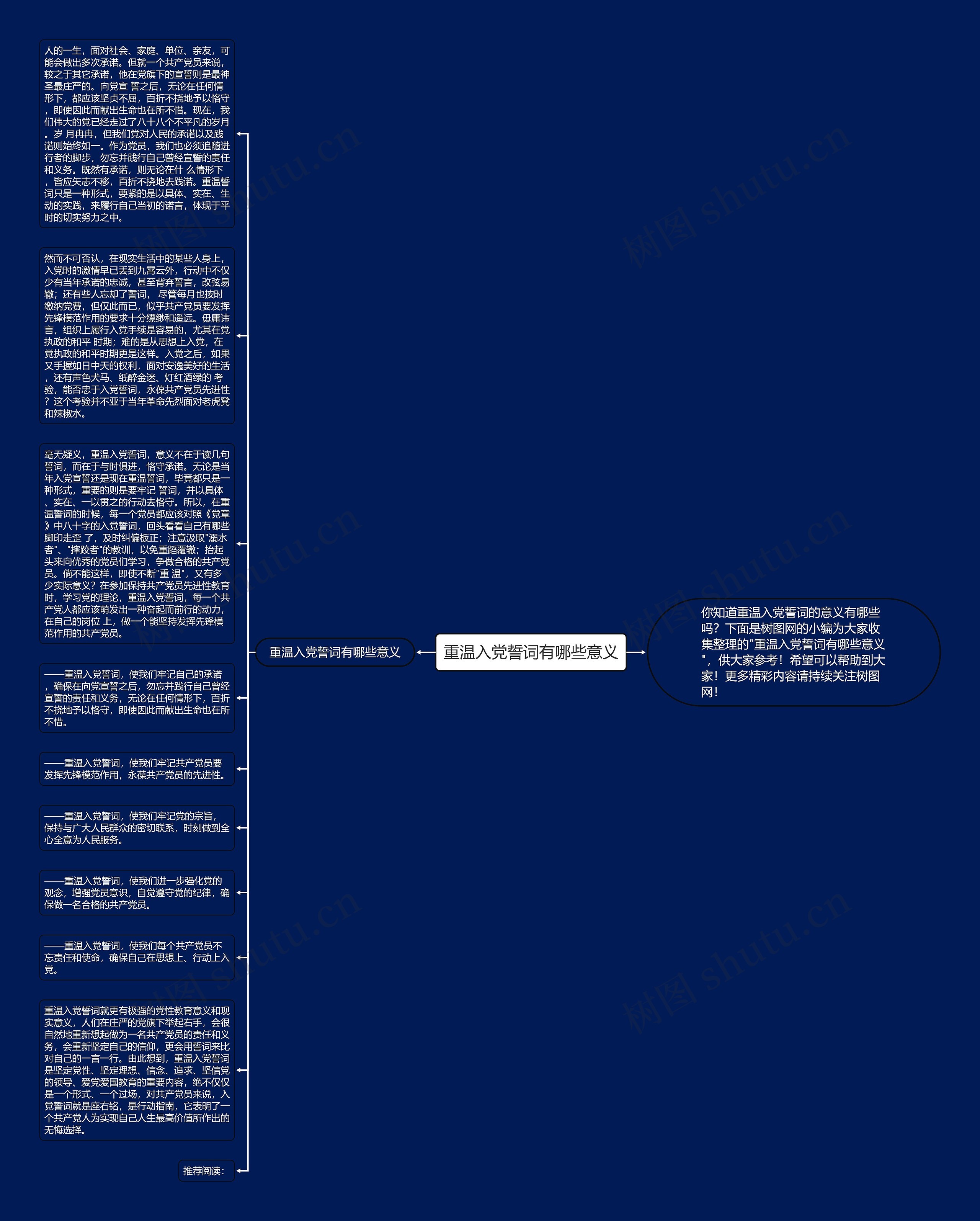 重温入党誓词有哪些意义思维导图高清图 重温入党誓词有哪些意义思维导图