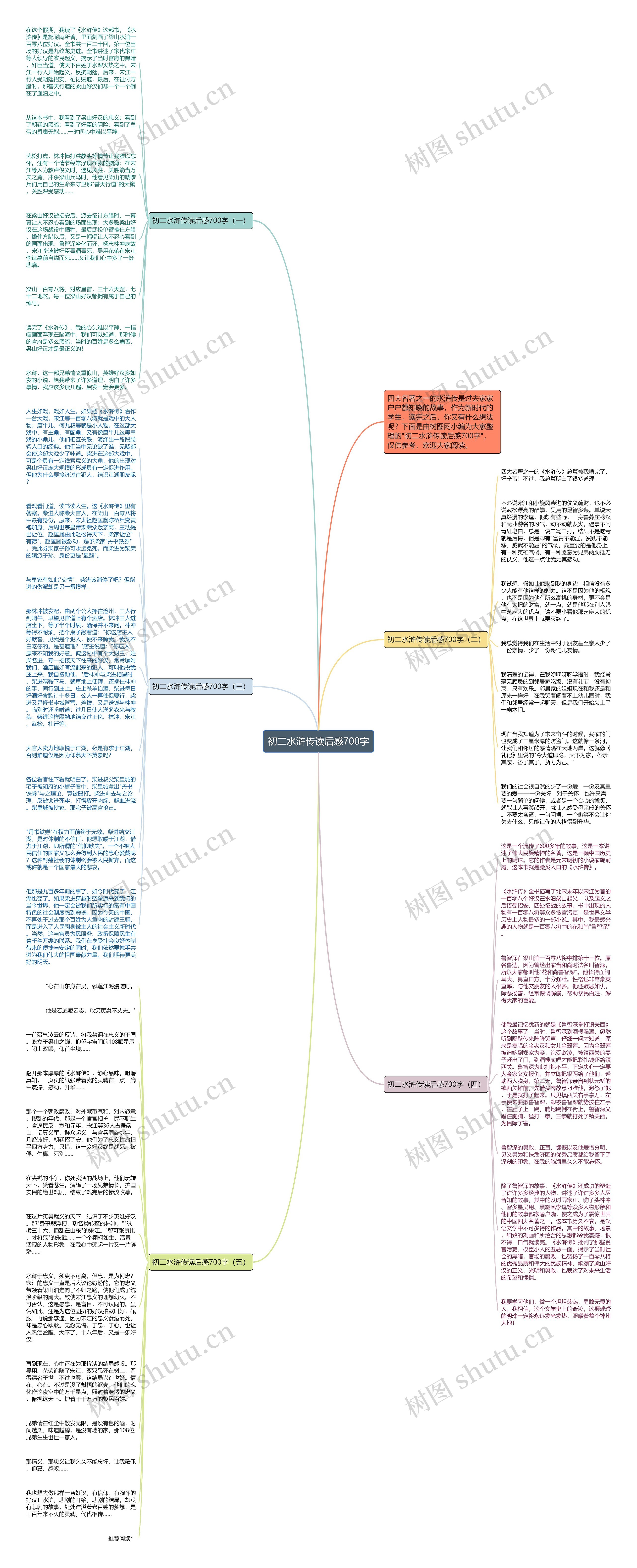 初二水浒传读后感700字思维导图
