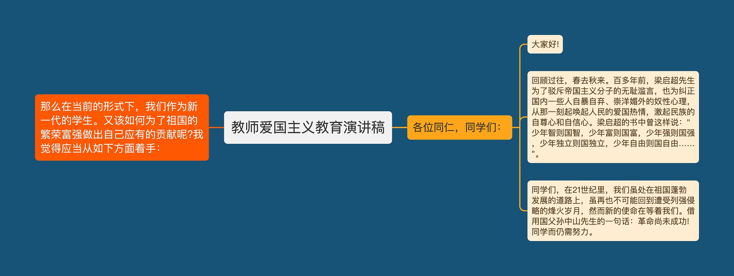 教师爱国主义教育演讲稿思维导图高清图 教师爱国主义教育演讲稿思维导图