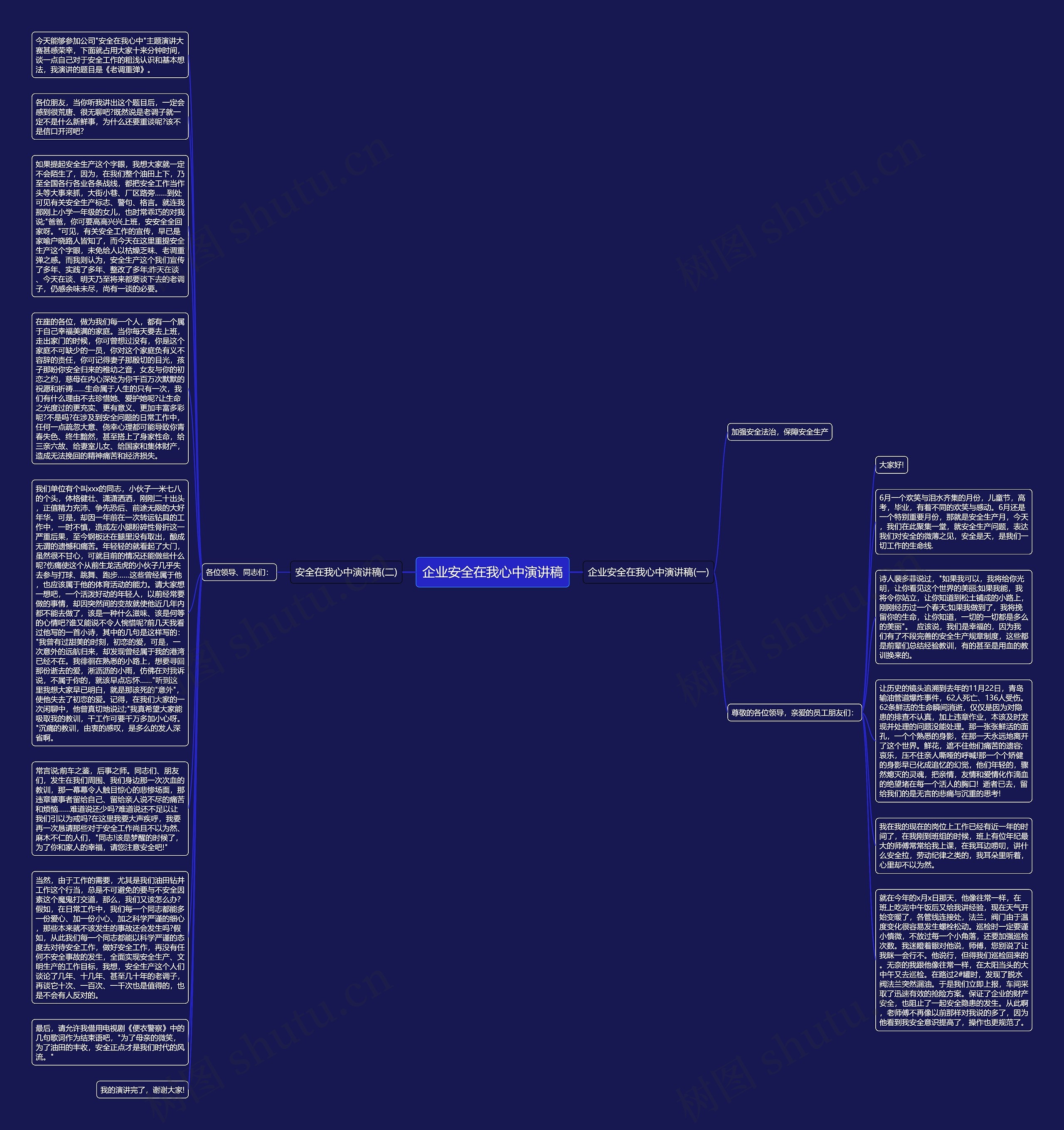企业安全在我心中演讲稿思维导图