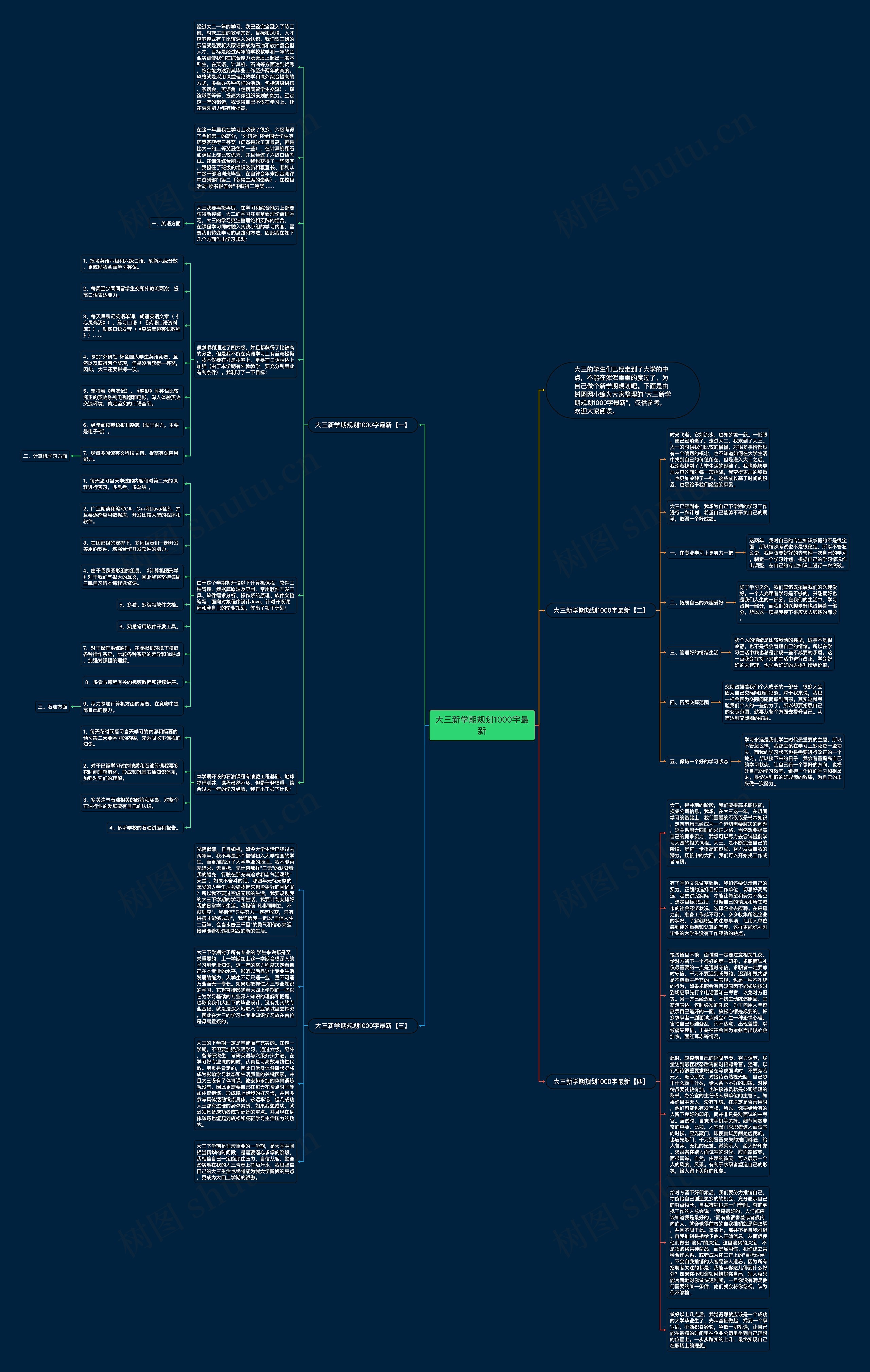 大三新学期规划1000字最新思维导图