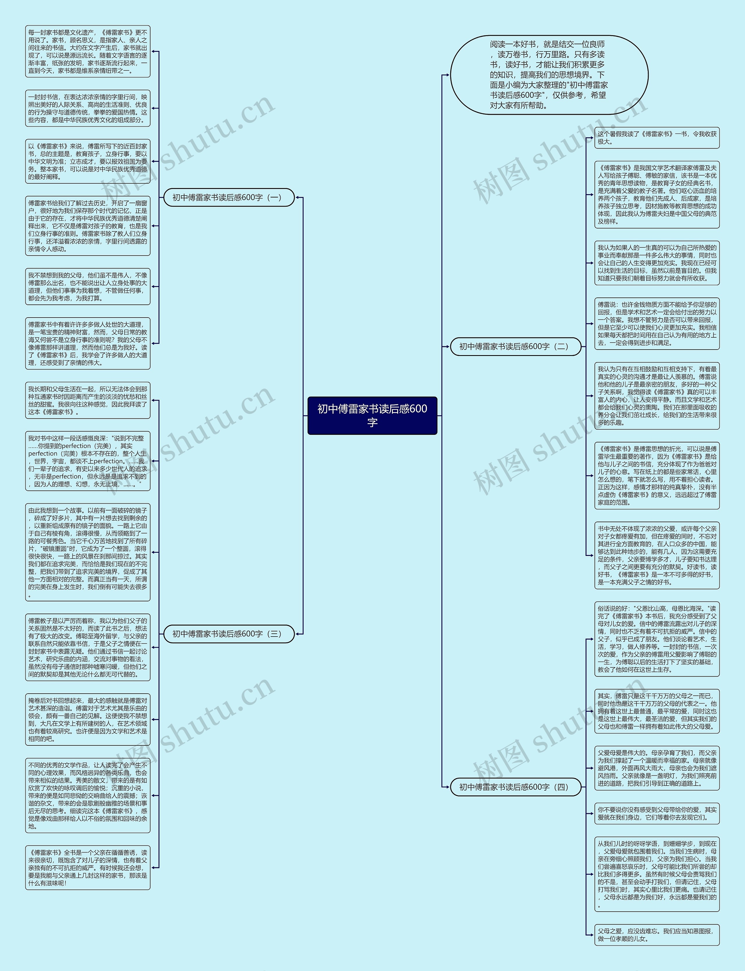 初中傅雷家书读后感600字思维导图