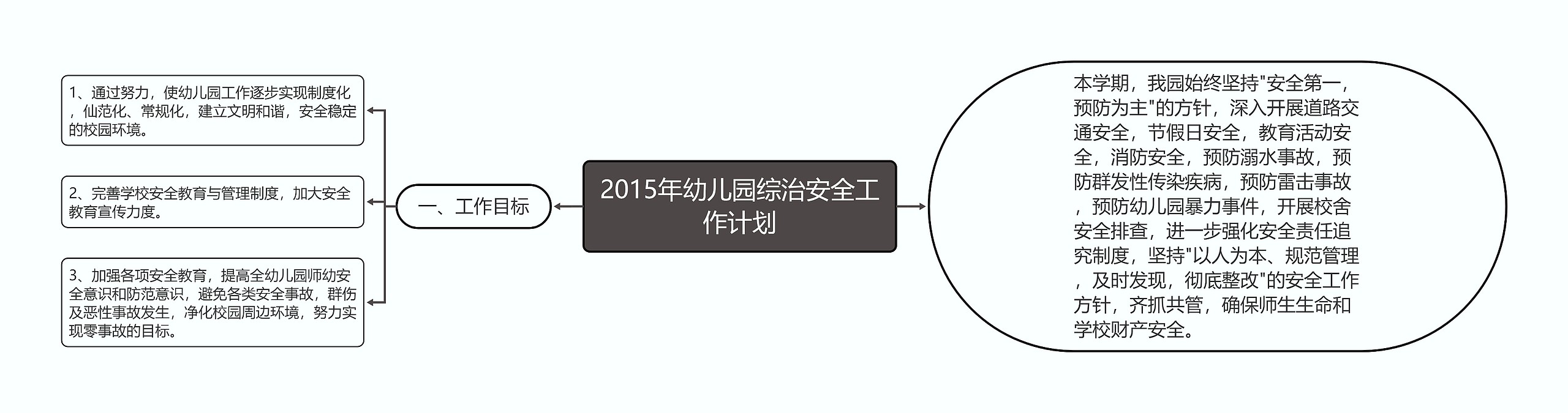 2015年幼儿园综治安全工作计划