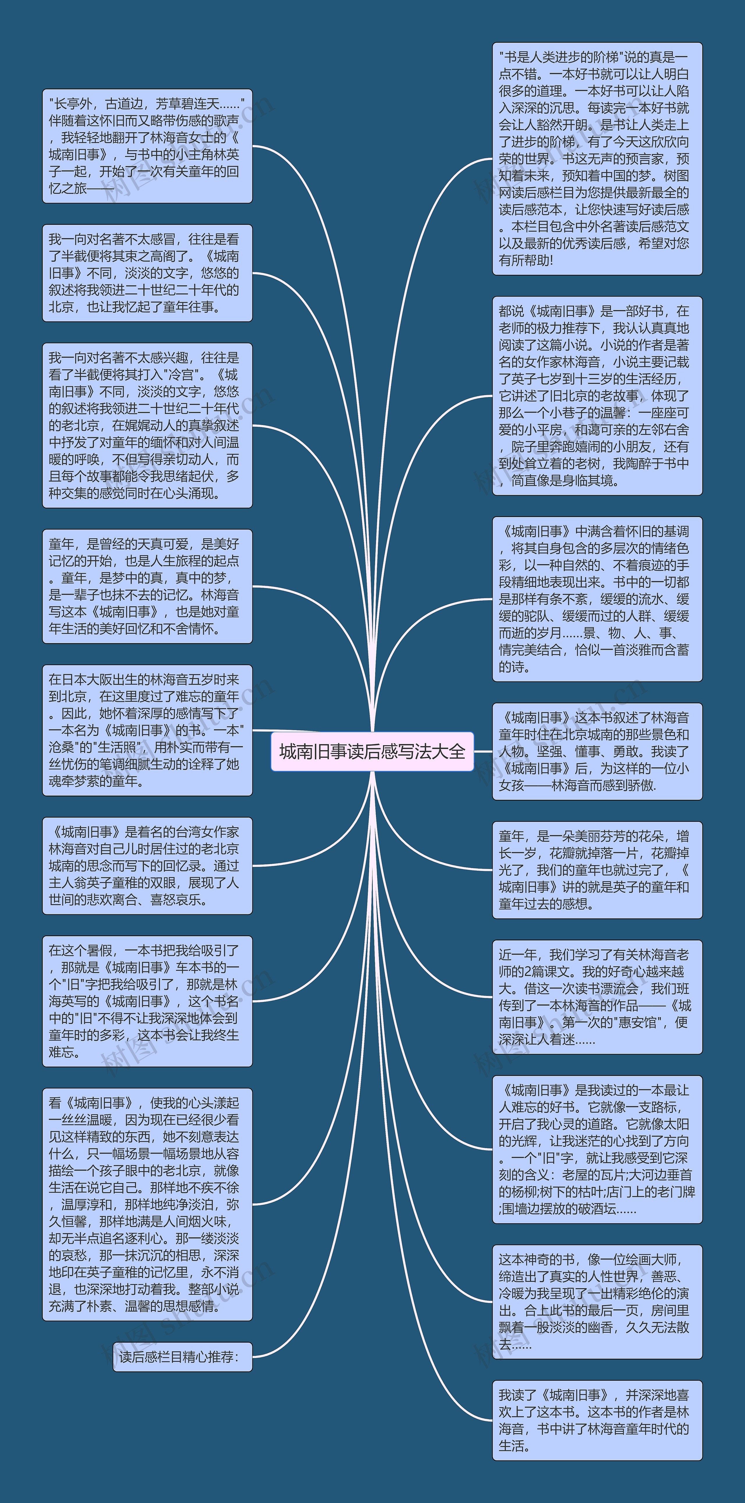 城南旧事读后感写法大全思维导图