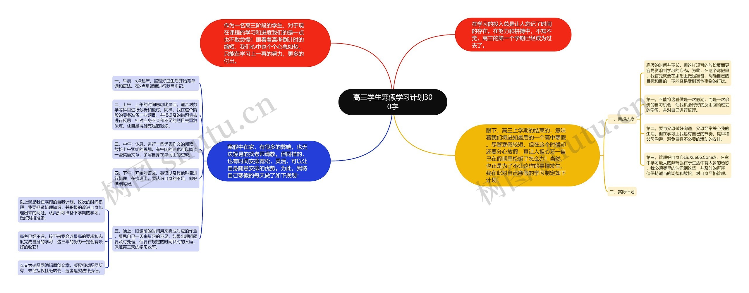 高三学生寒假学习计划300字思维导图