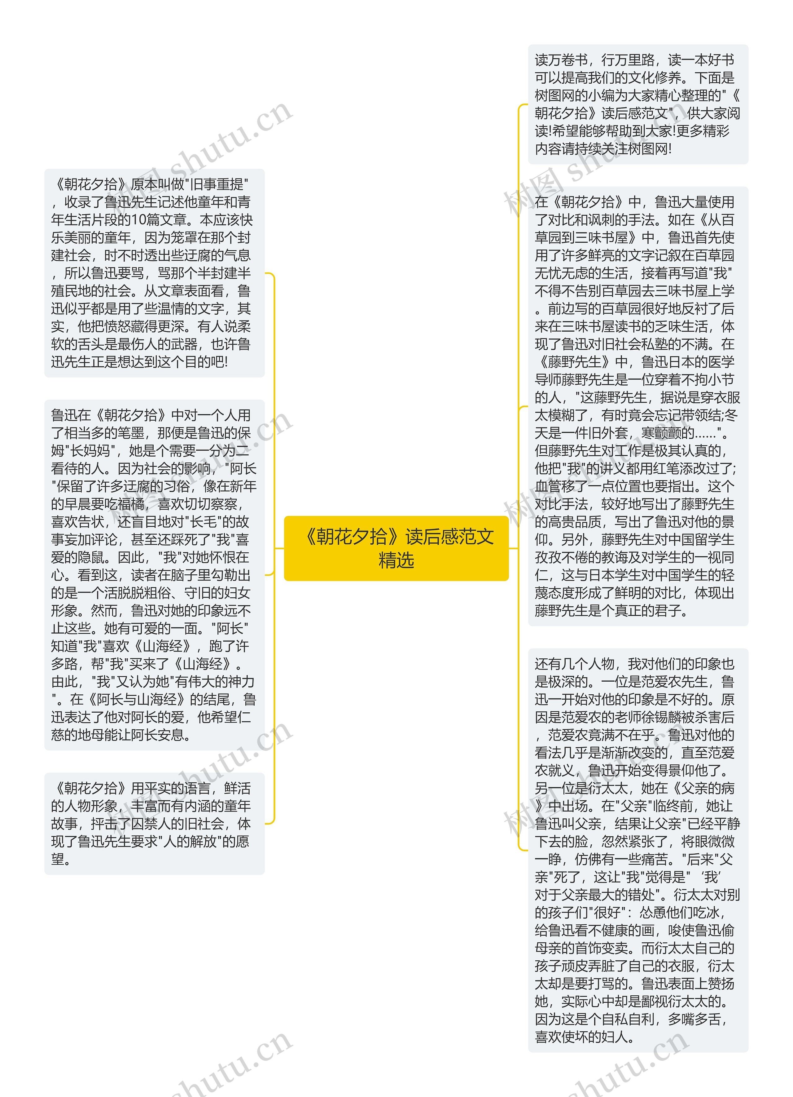 《朝花夕拾》读后感范文精选思维导图