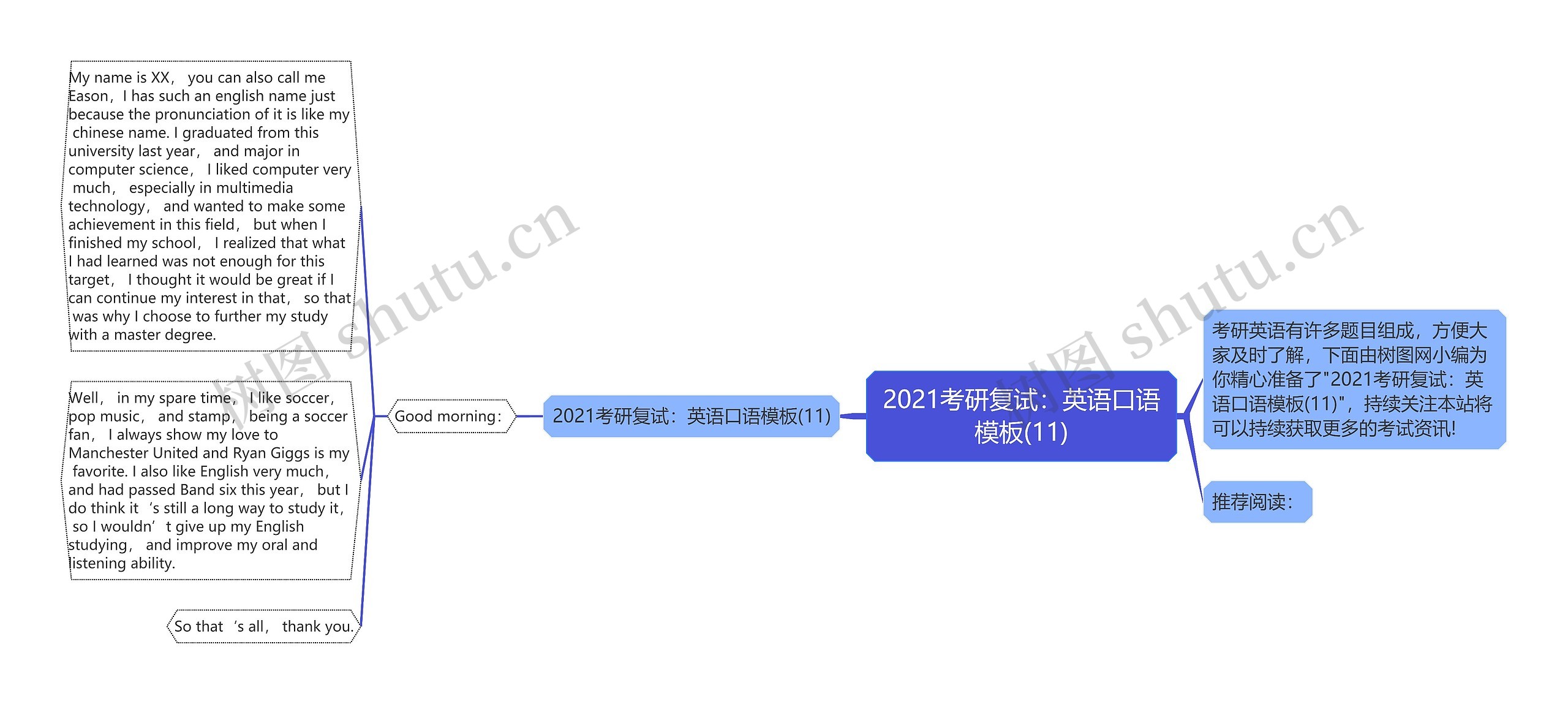 2021考研复试：英语口语(11)思维导图