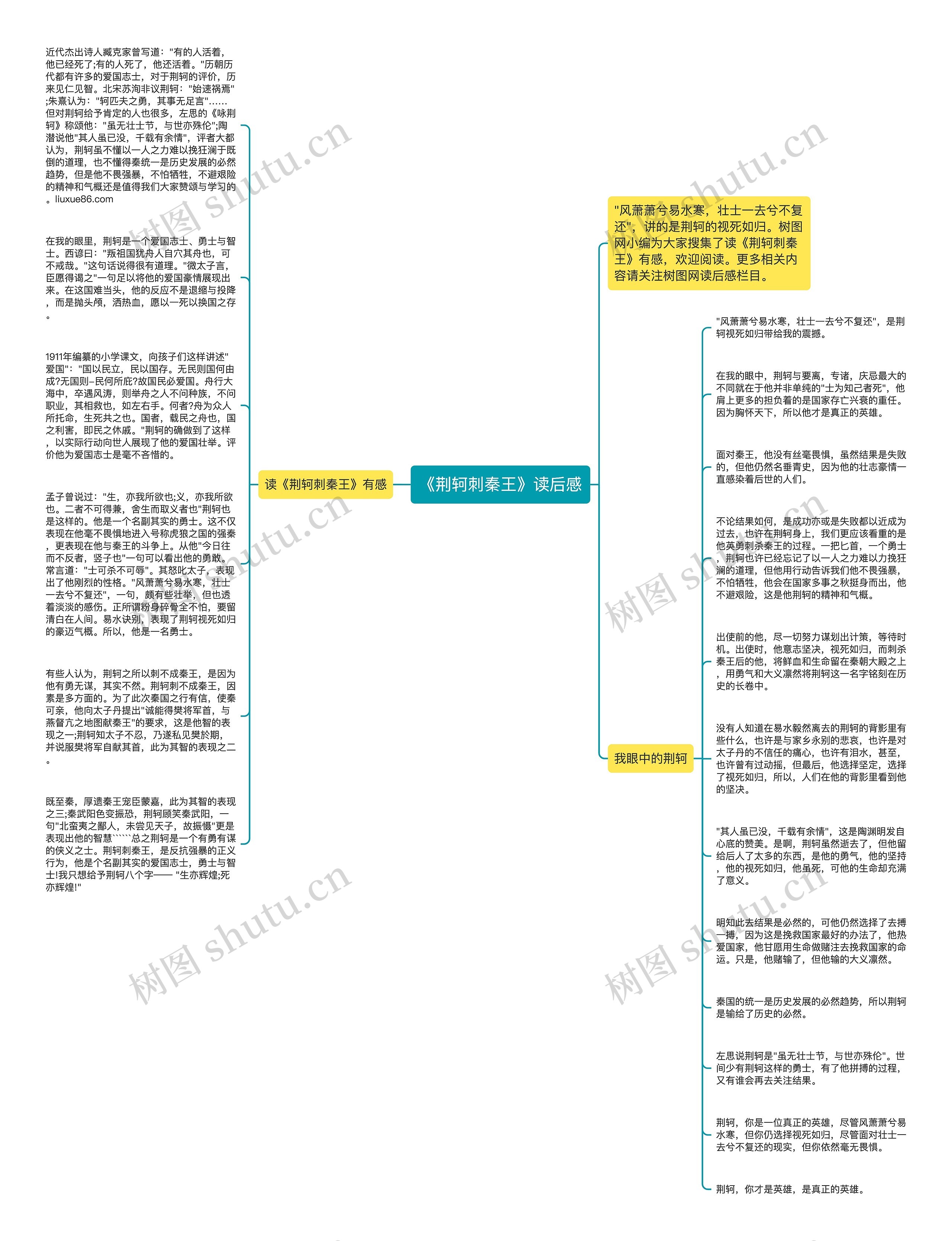 《荆轲刺秦王》读后感思维导图
