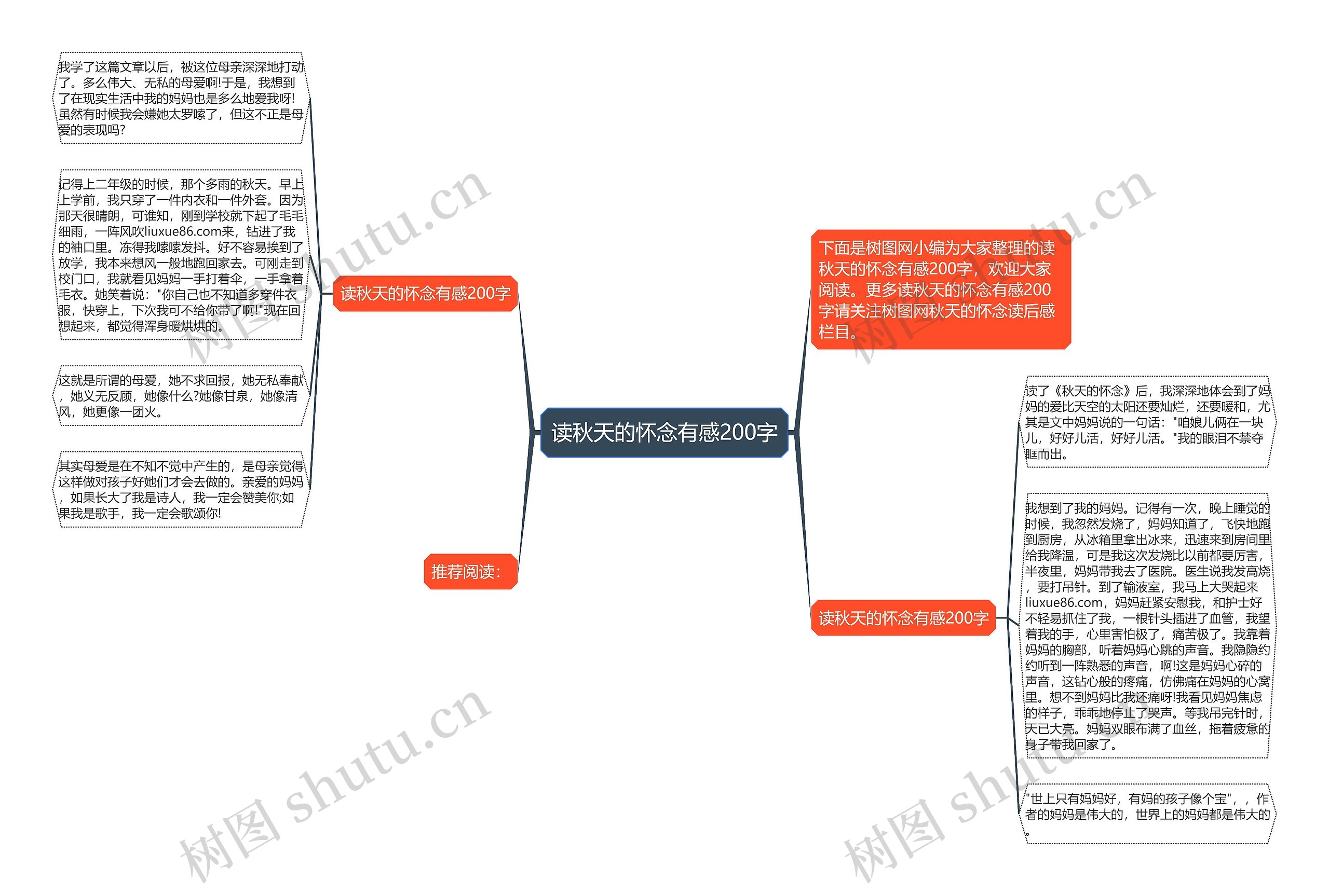 读秋天的怀念有感200字思维导图