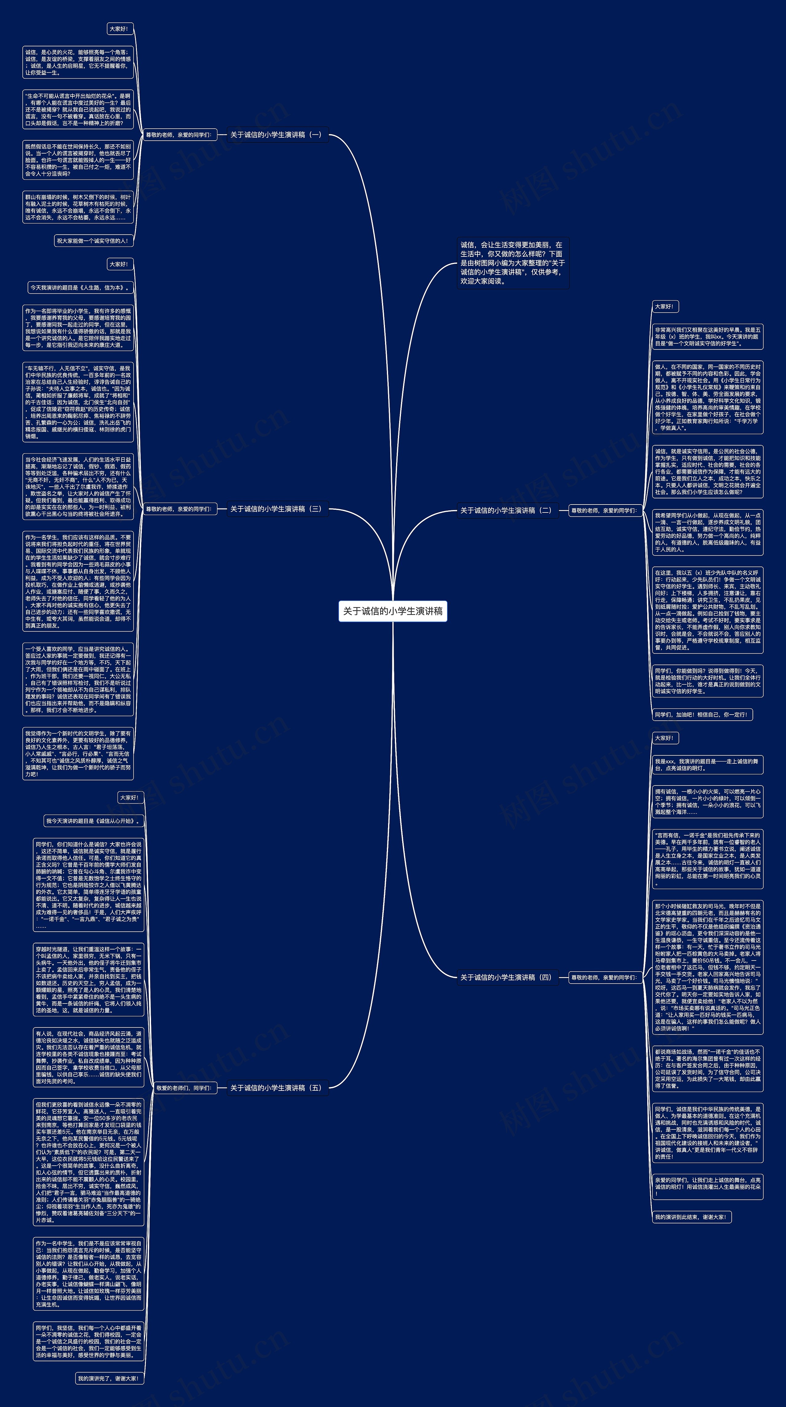 关于诚信的小学生演讲稿思维导图