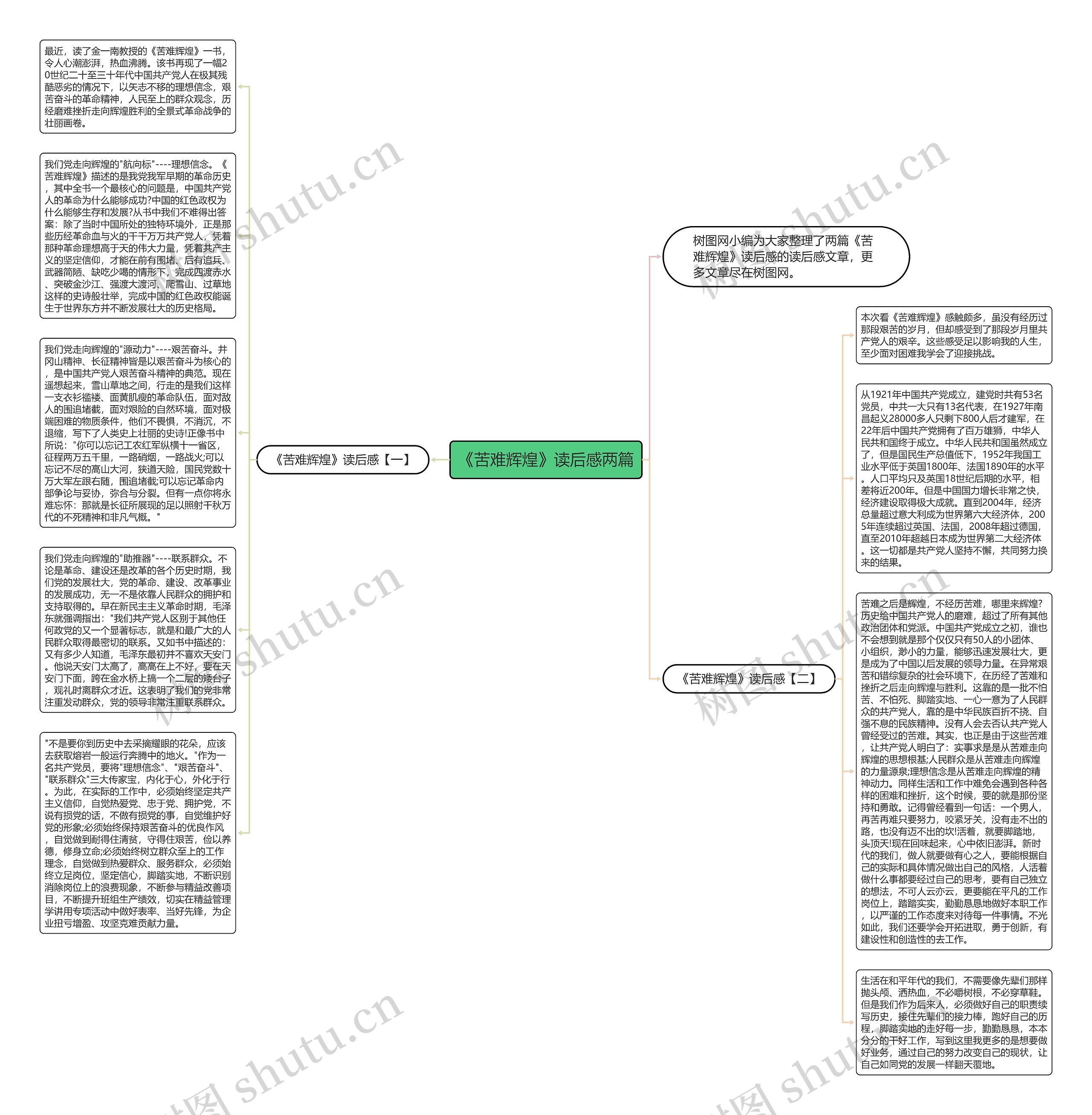 《苦难辉煌》读后感两篇思维导图