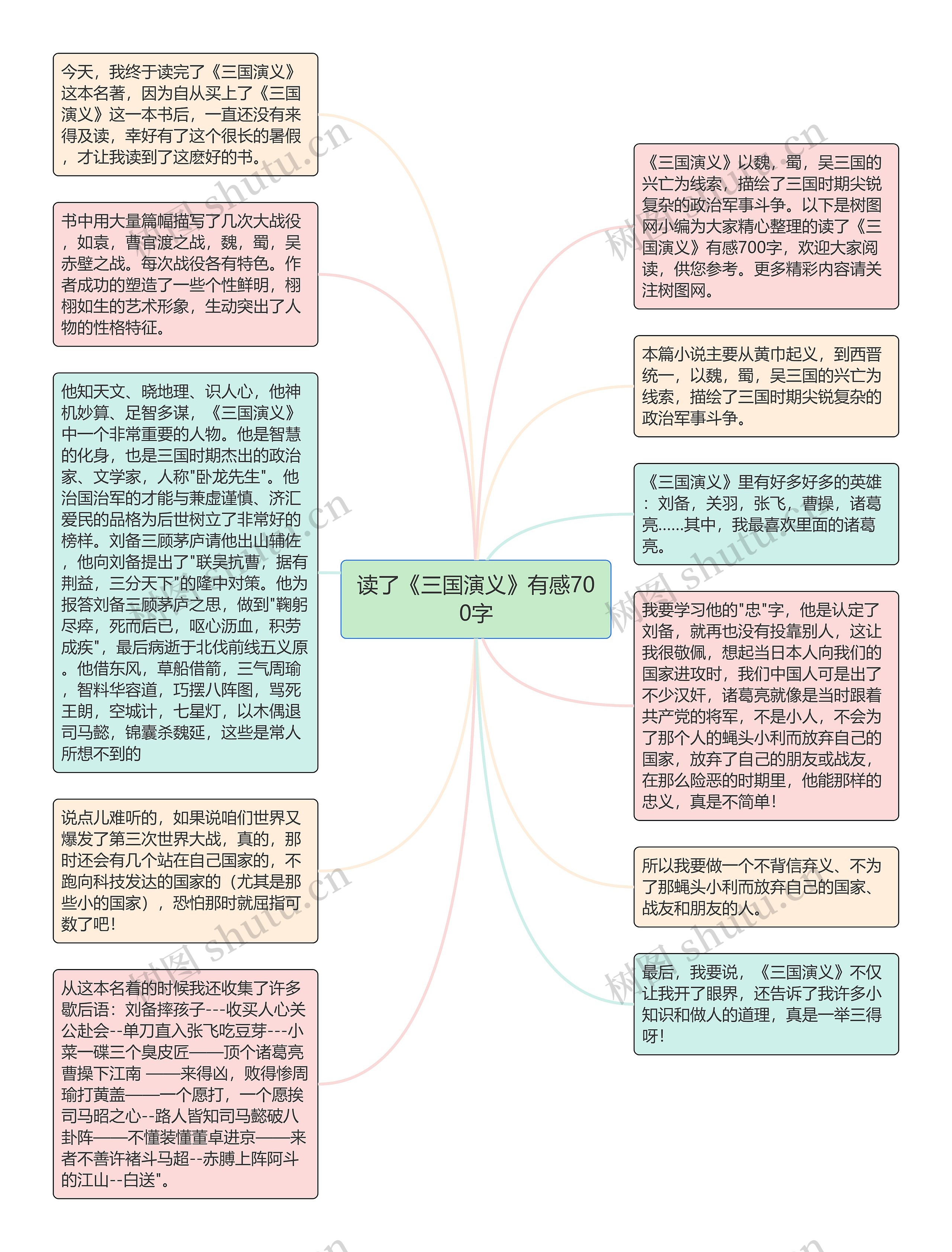 读了《三国演义》有感700字