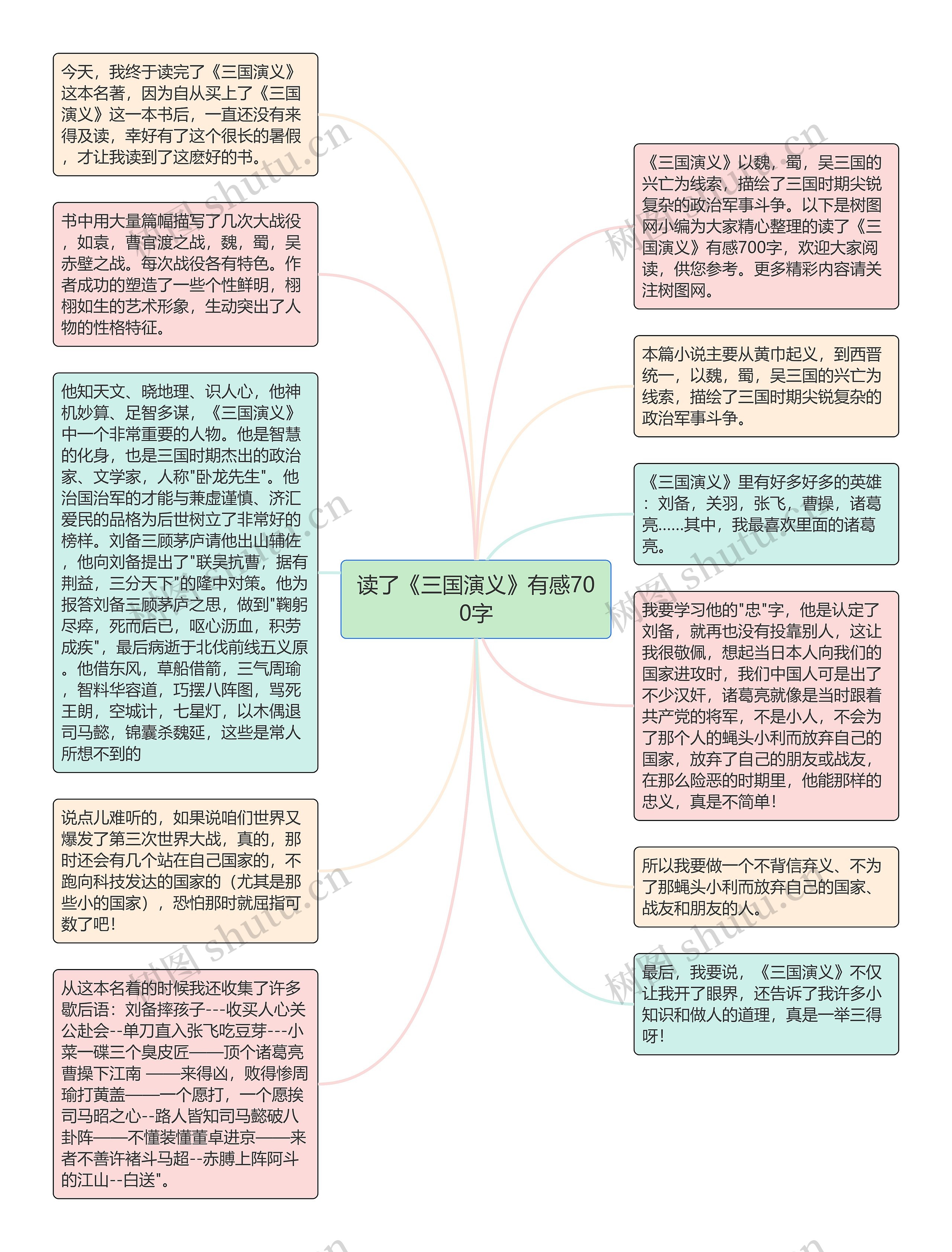 读了《三国演义》有感700字思维导图