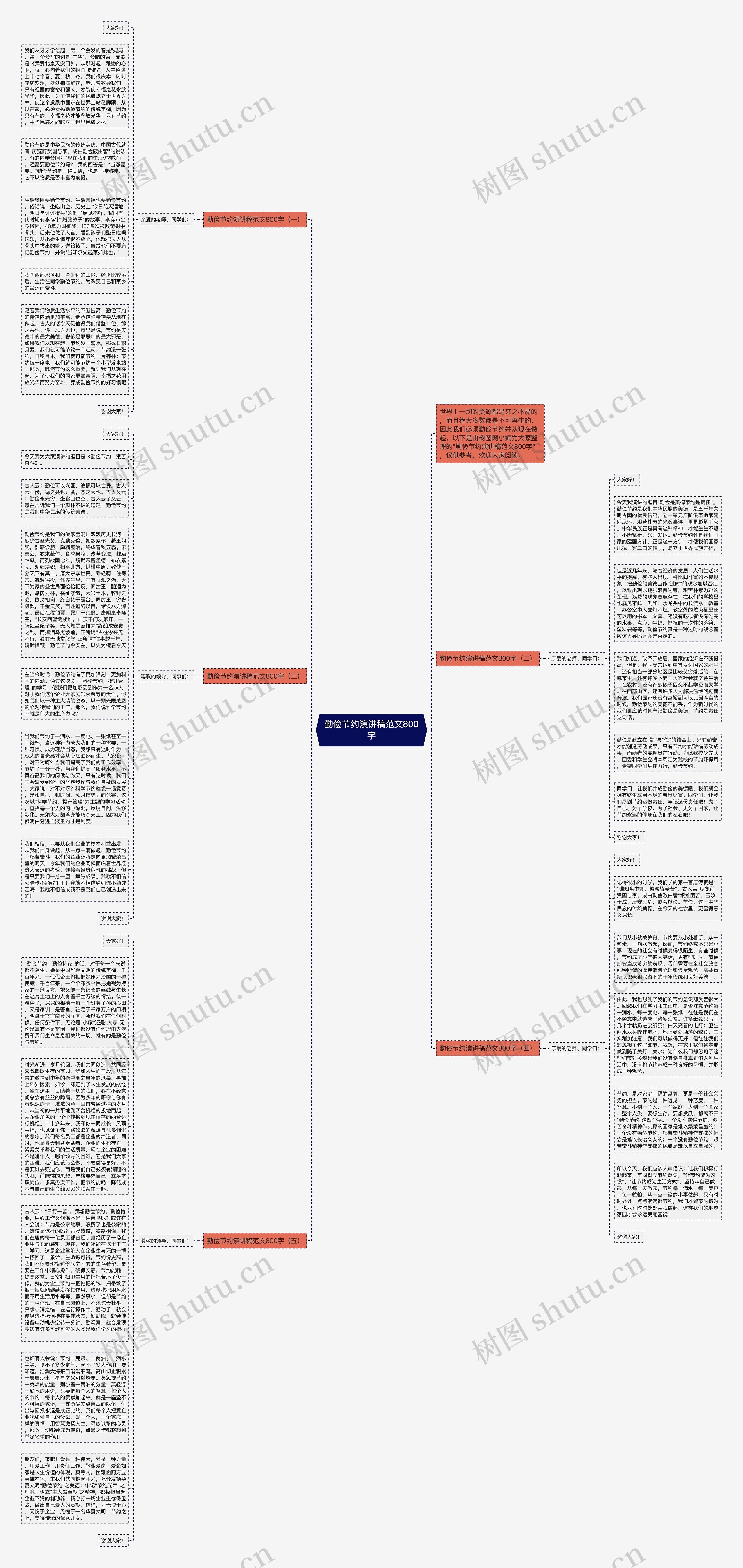 勤俭节约演讲稿范文800字思维导图高清图 勤俭节约演讲稿范文800字思维导图