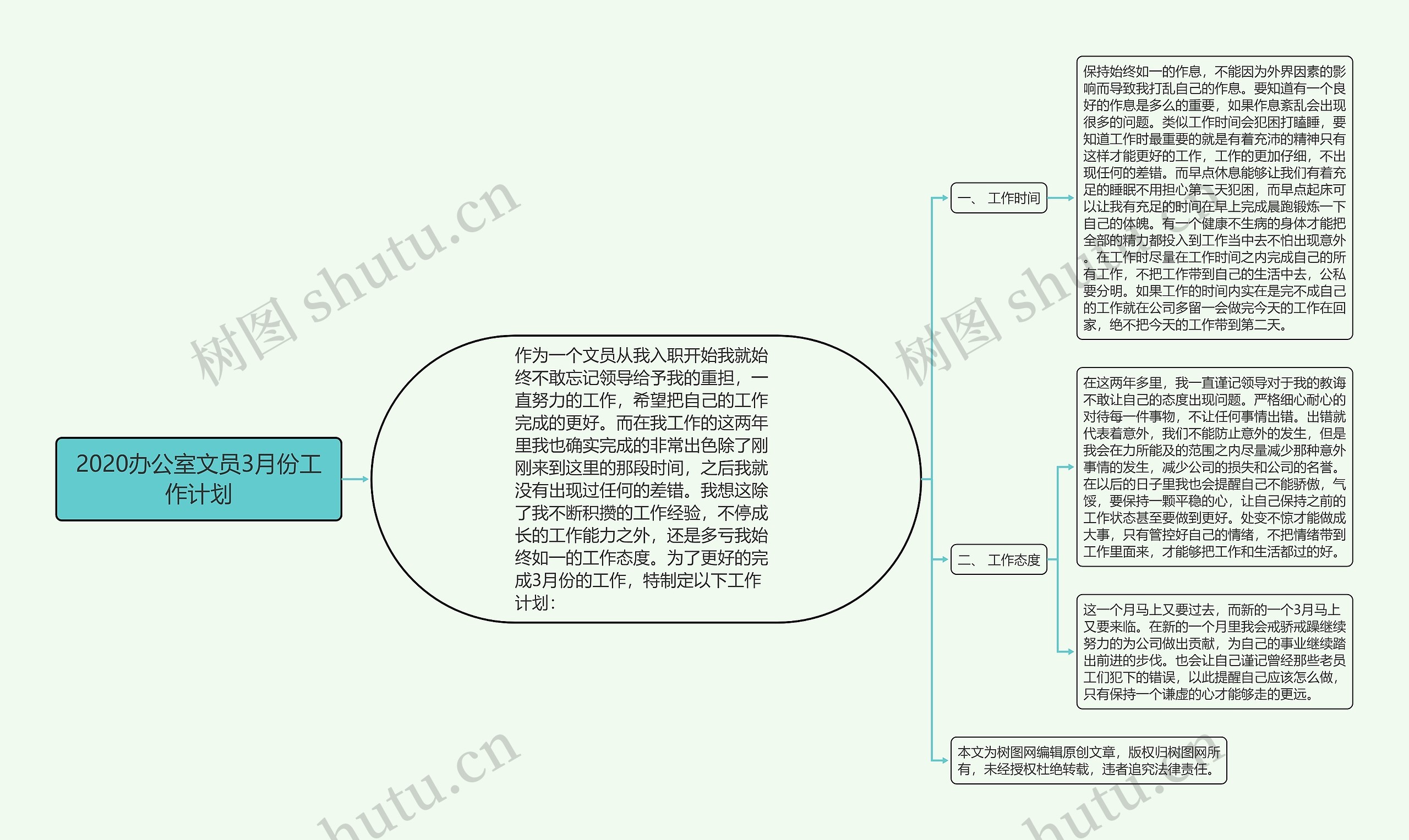 2020办公室文员3月份工作计划思维导图