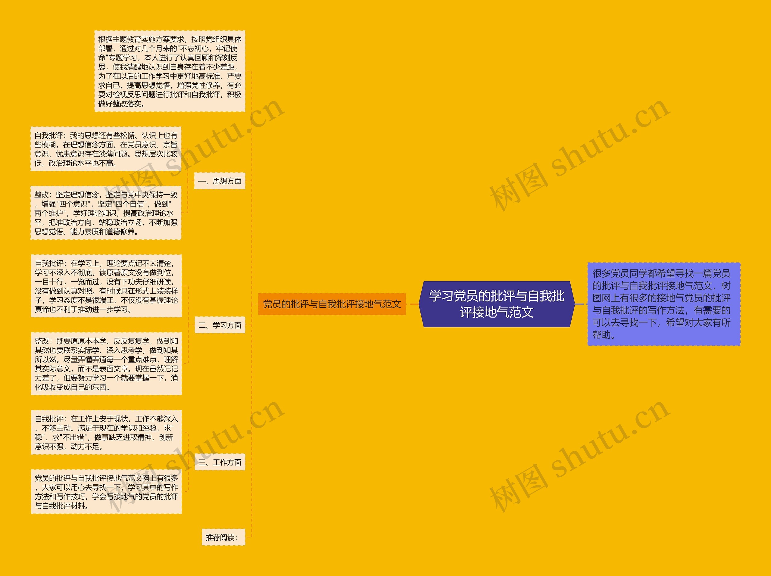 学习党员的批评与自我批评接地气范文思维导图高清图 学习党员的批评与自我批评接地气范文思维导图