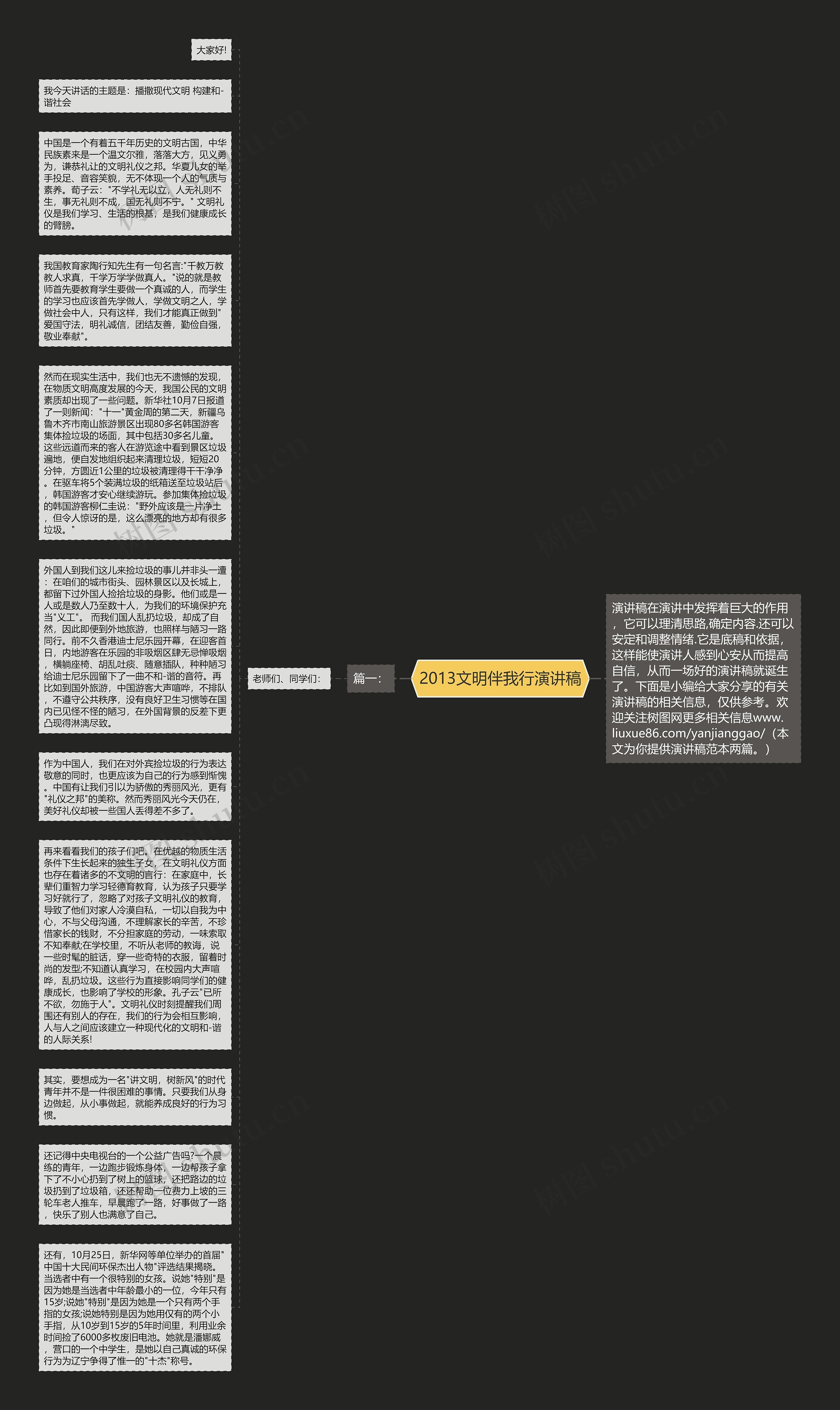 2013文明伴我行演讲稿思维导图