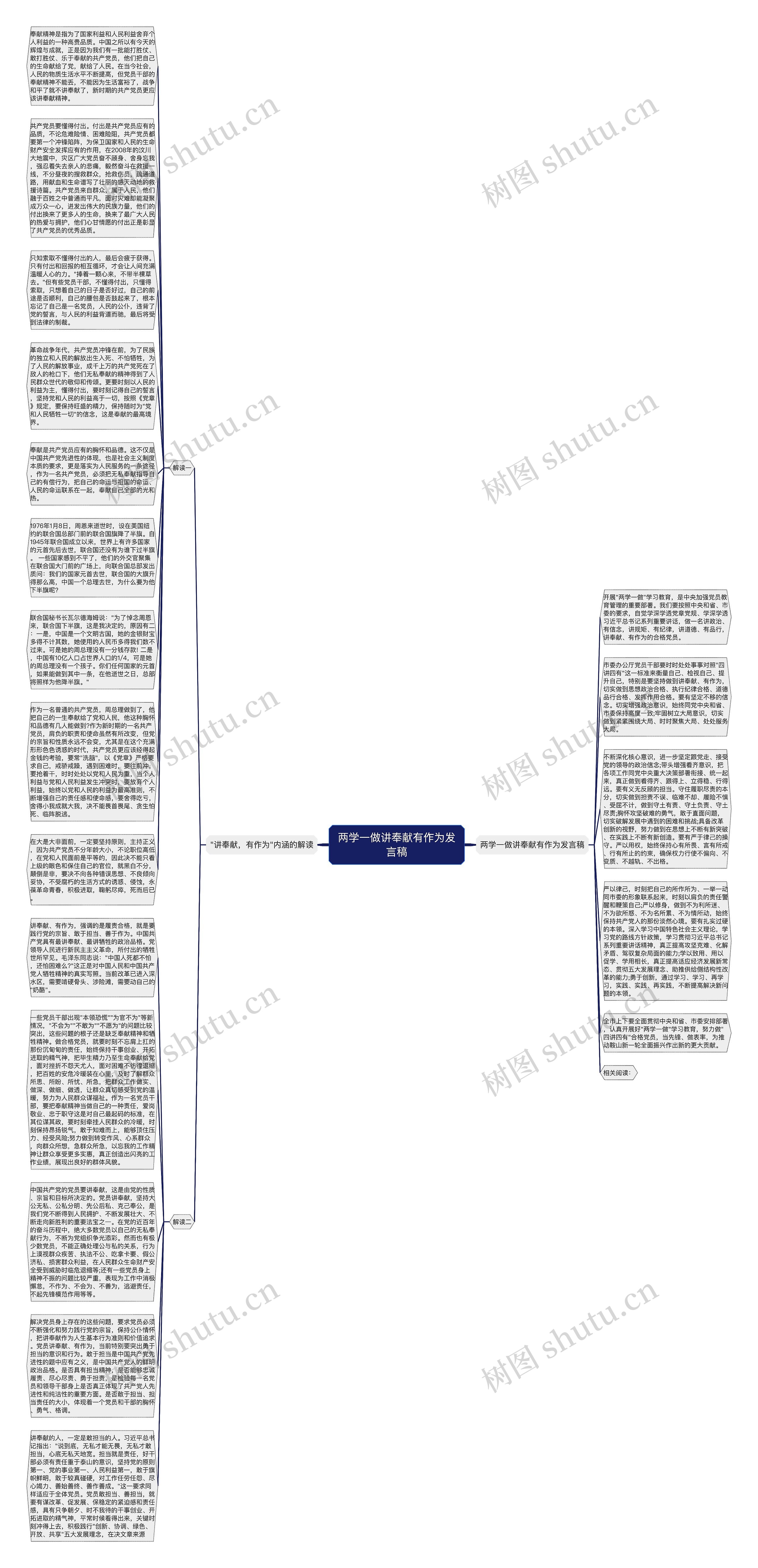 两学一做讲奉献有作为发言稿思维导图
