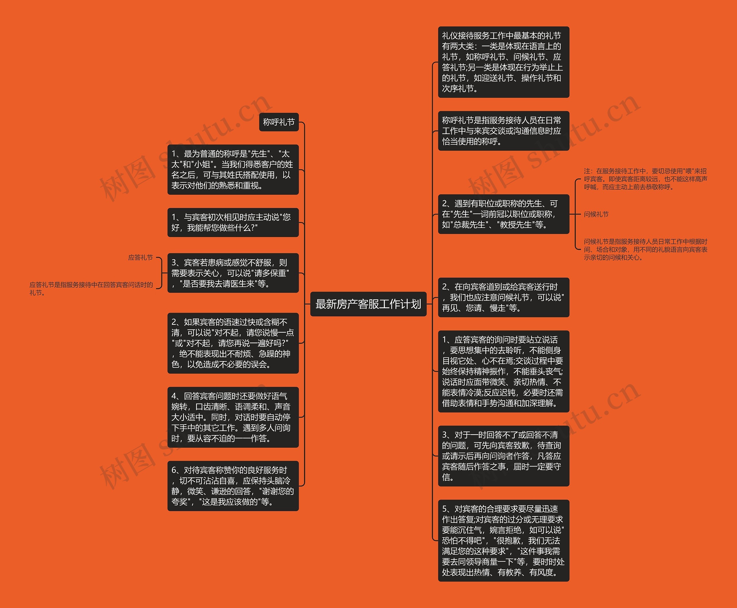 最新房产客服工作计划思维导图