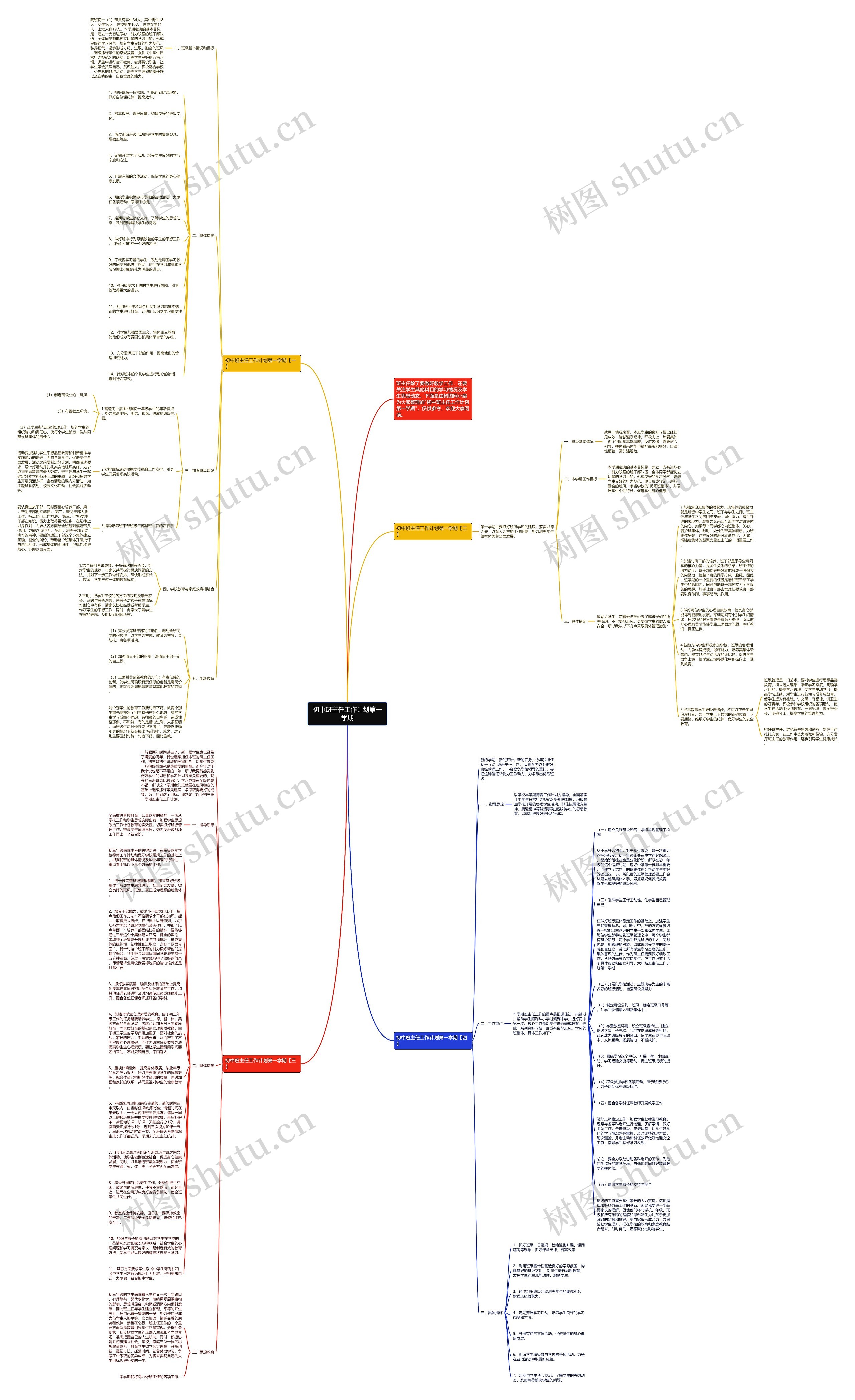 初中班主任工作计划第一学期思维导图