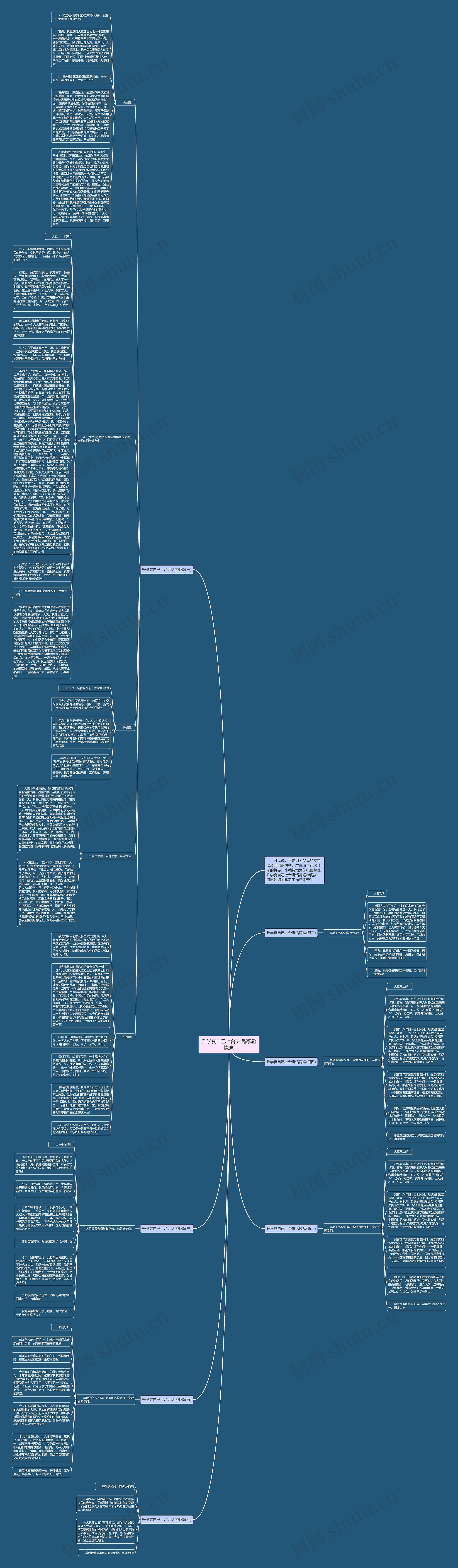 升学宴自己上台讲话简短(精选)思维导图