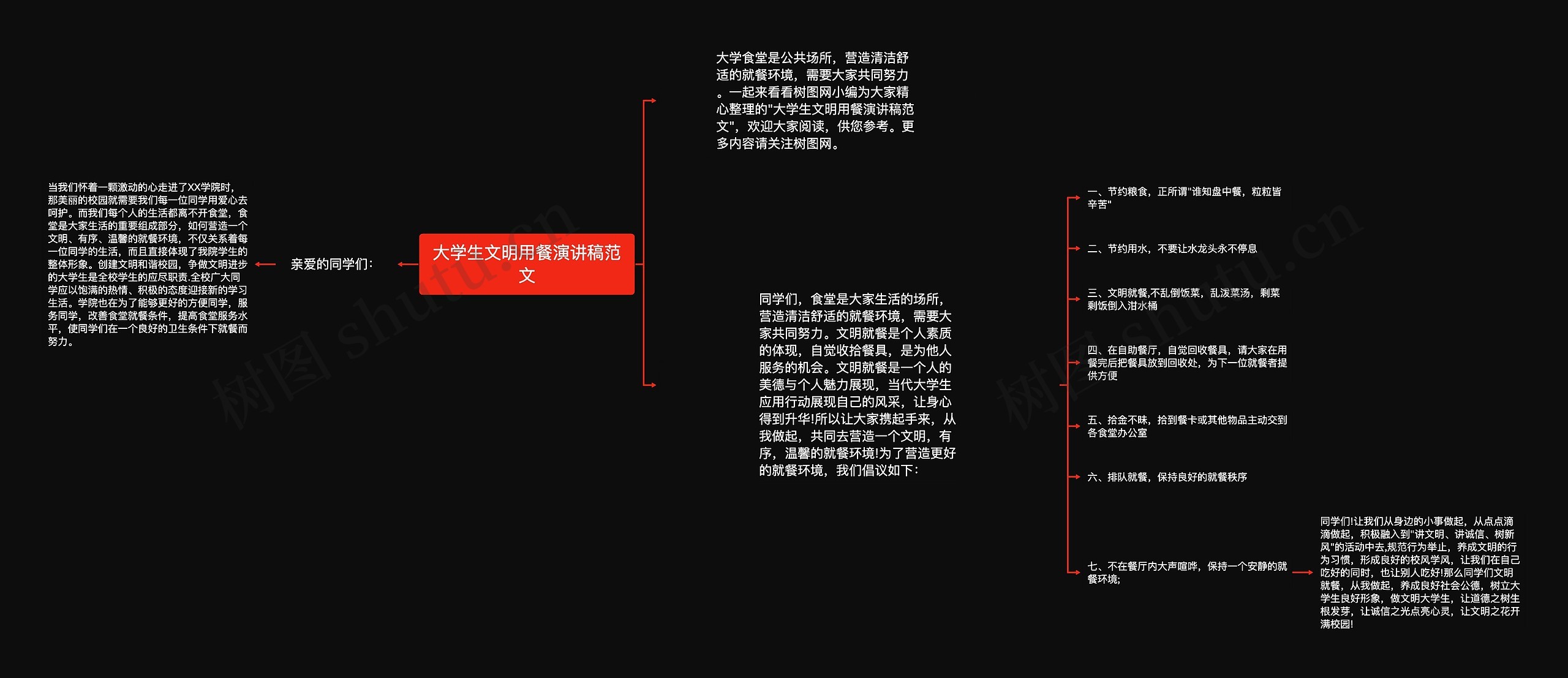 大学生文明用餐演讲稿范文