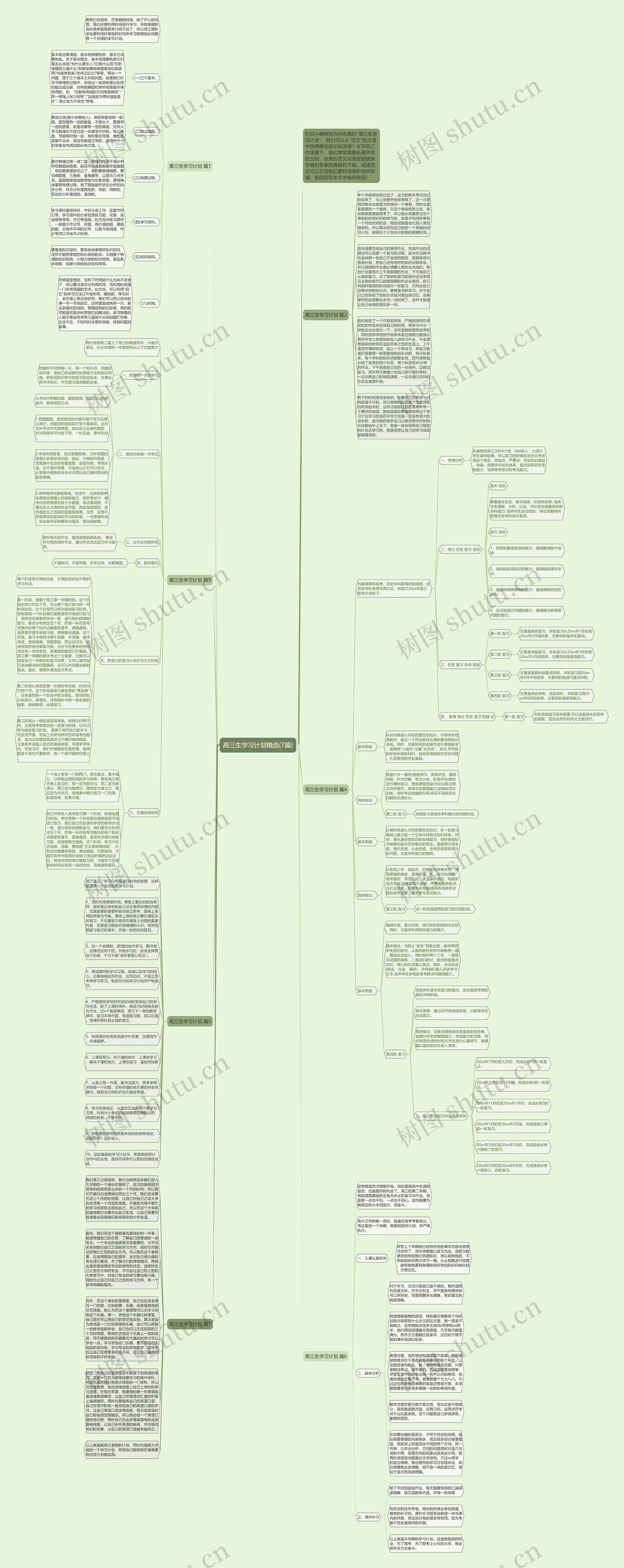 高三生学习计划精选(7篇)思维导图