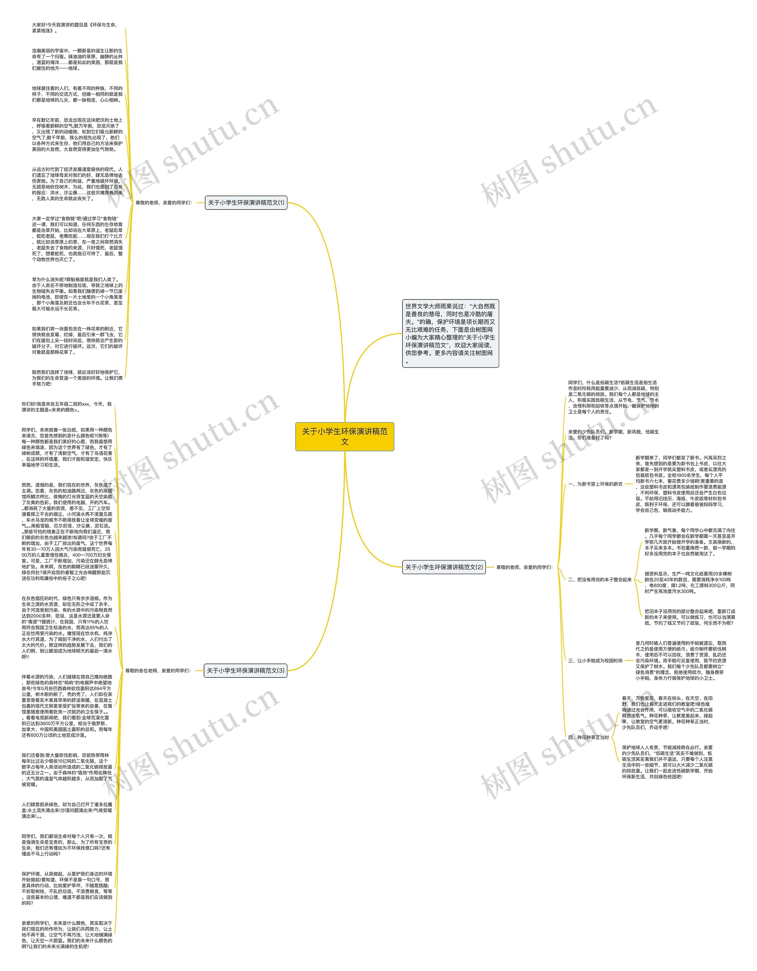 关于小学生环保演讲稿范文思维导图