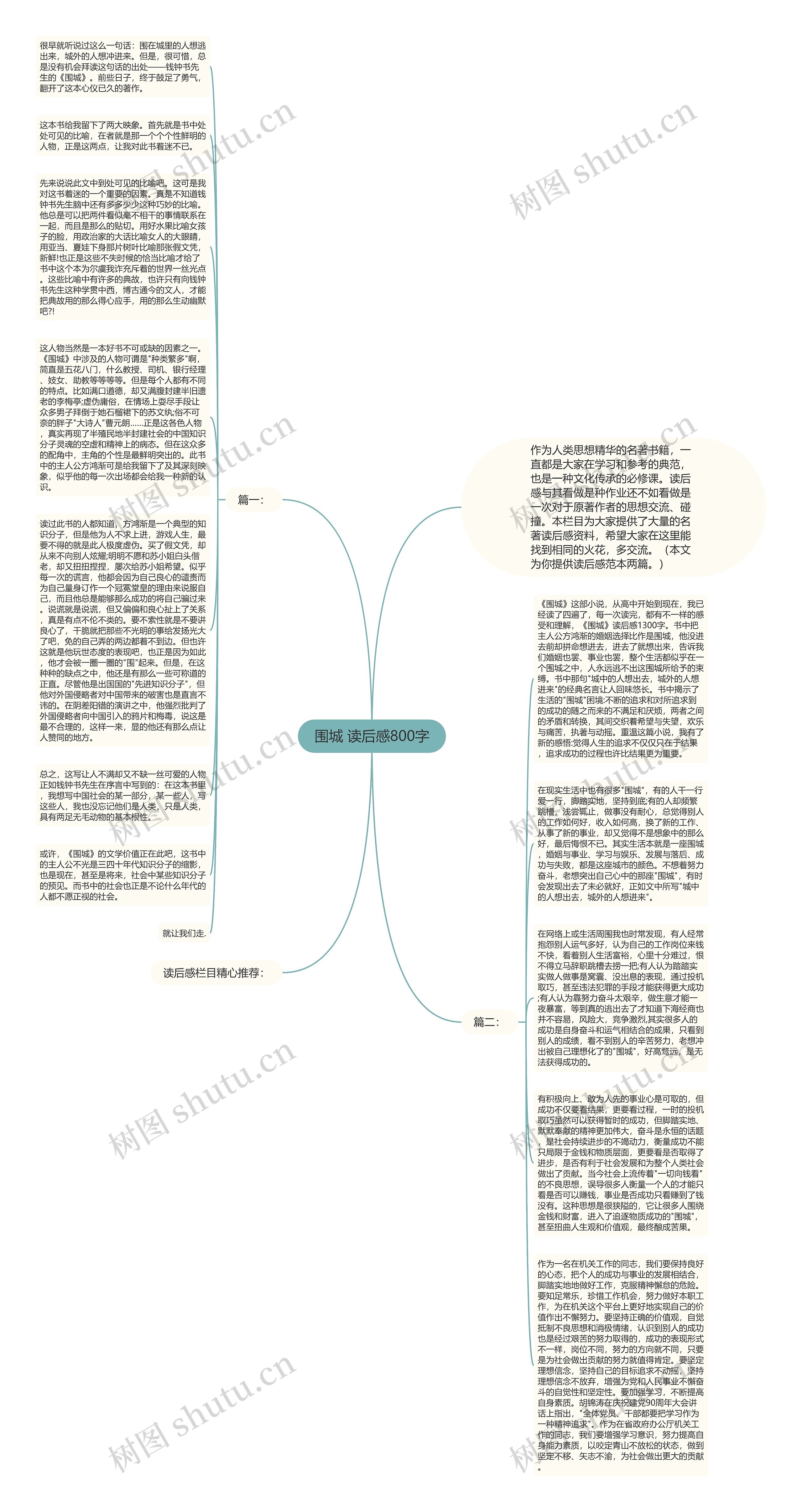 围城 读后感800字