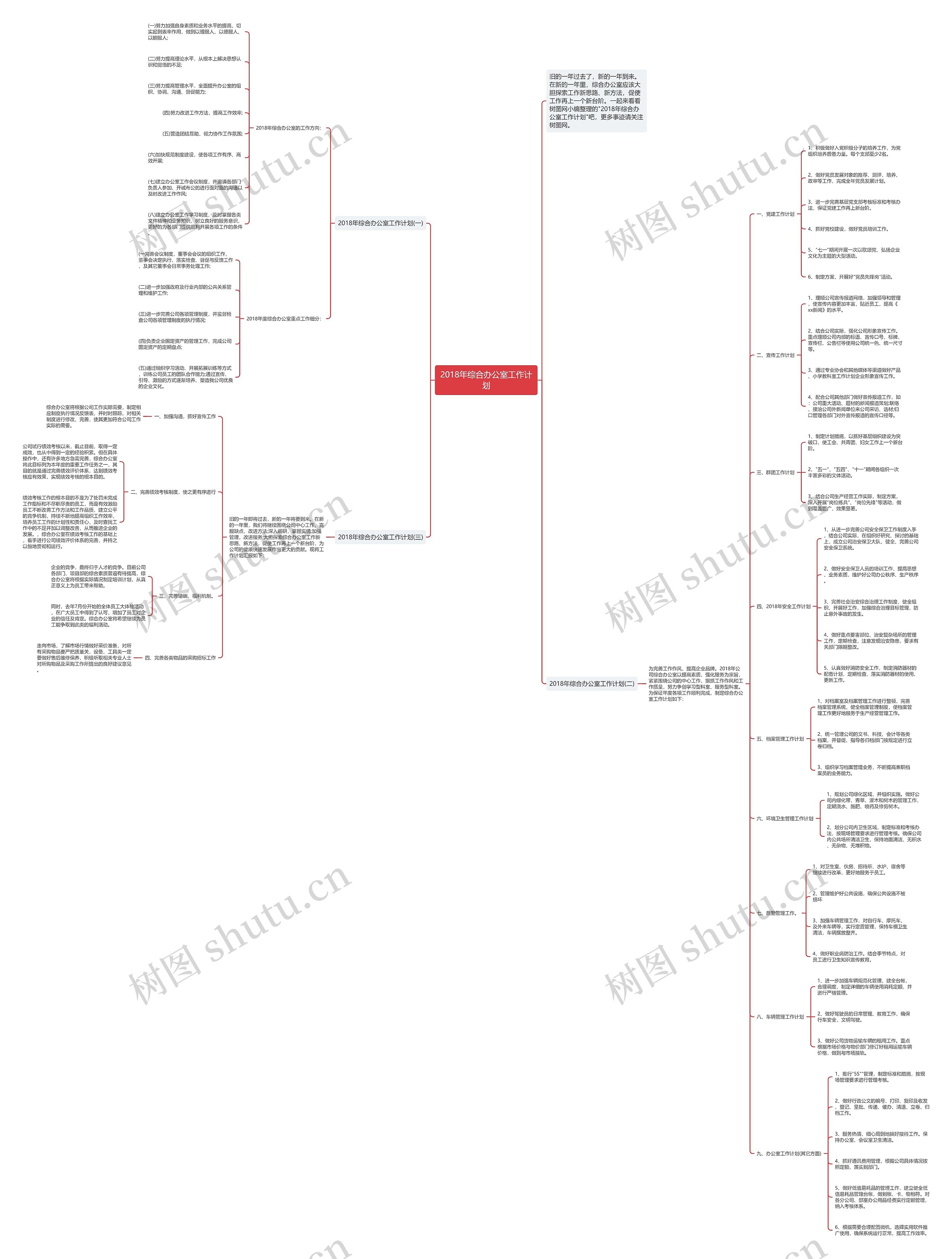 2018年综合办公室工作计划思维导图