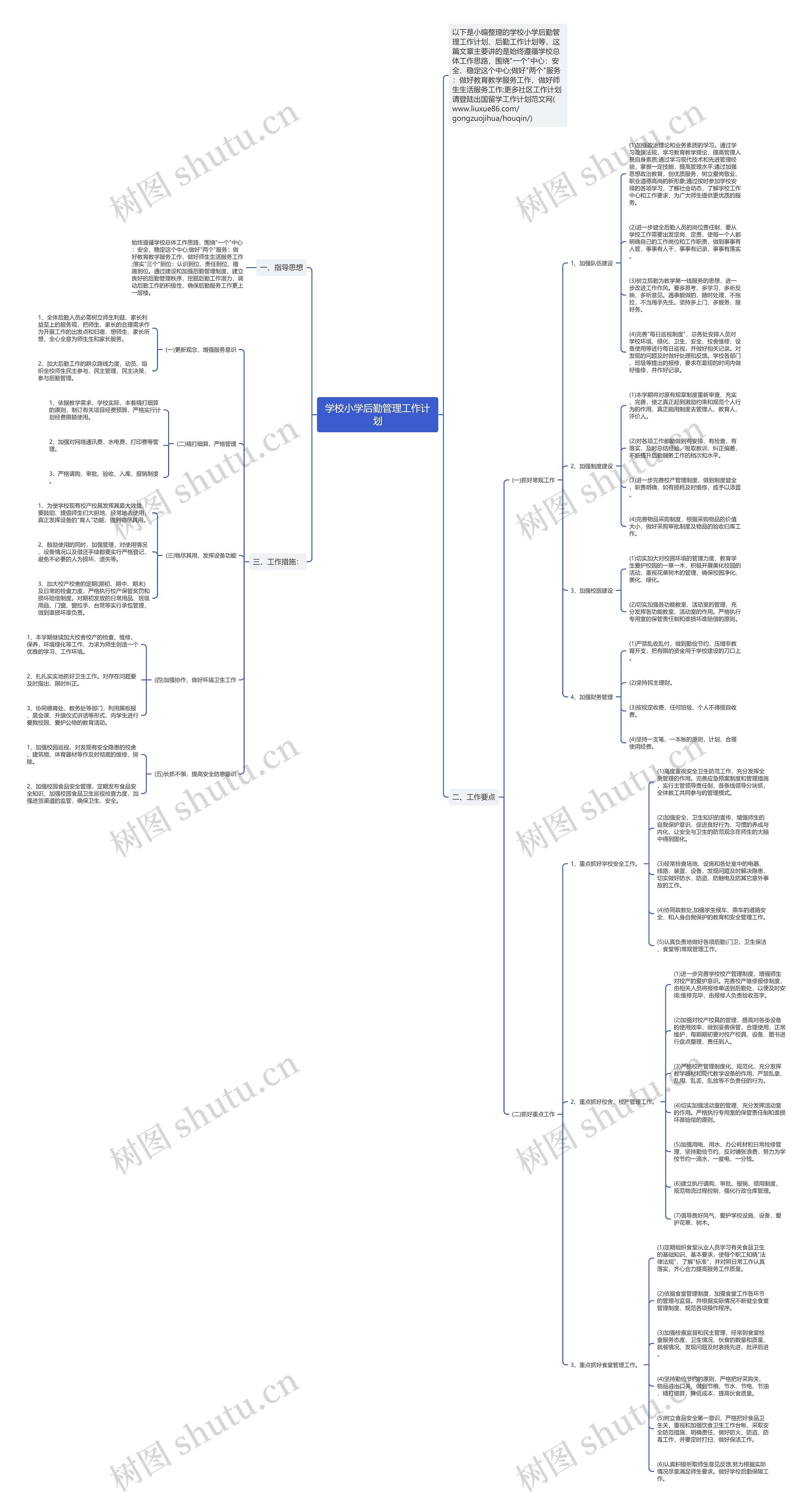 学校小学后勤管理工作计划思维导图