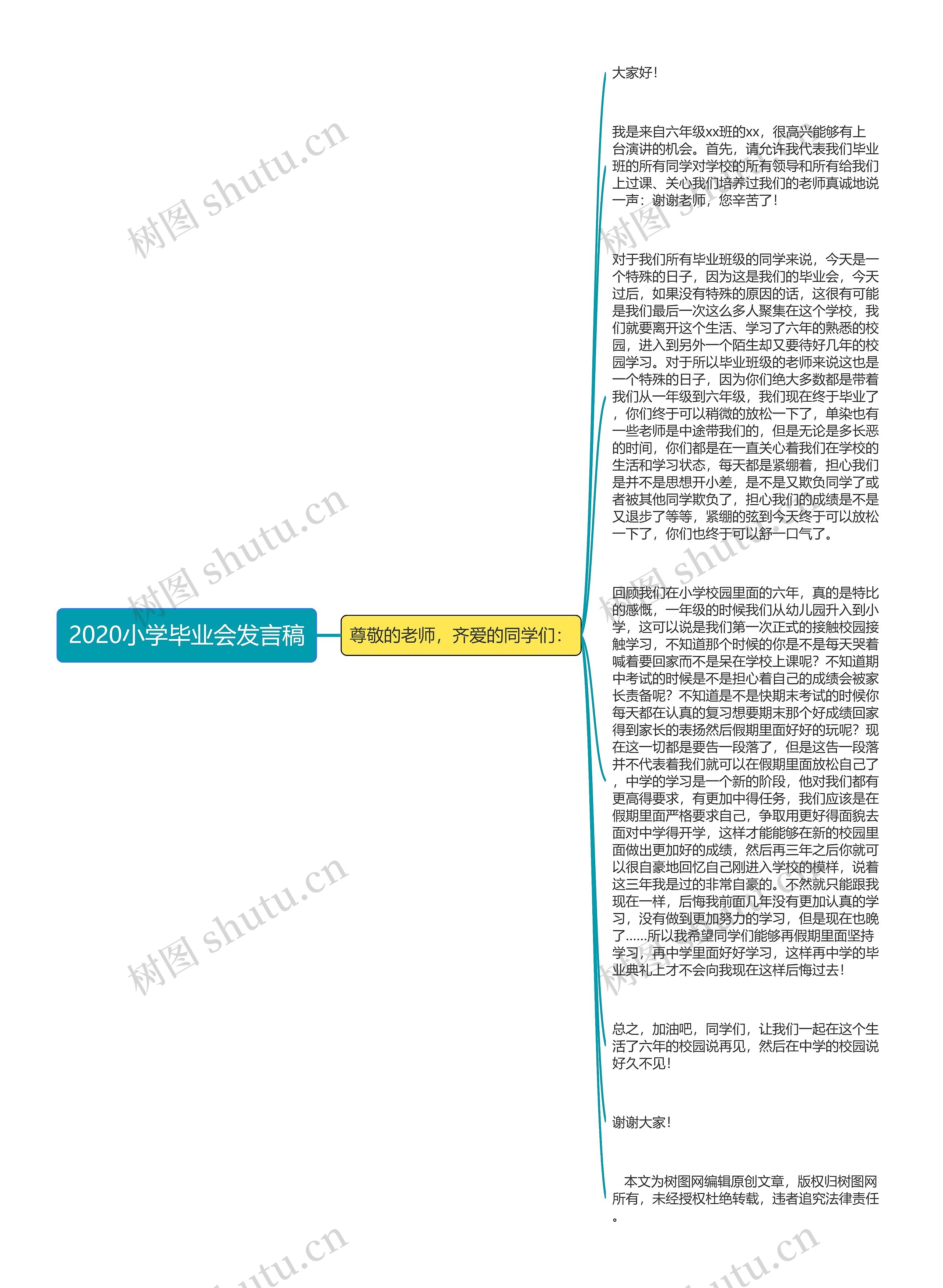 2020小学毕业会发言稿思维导图