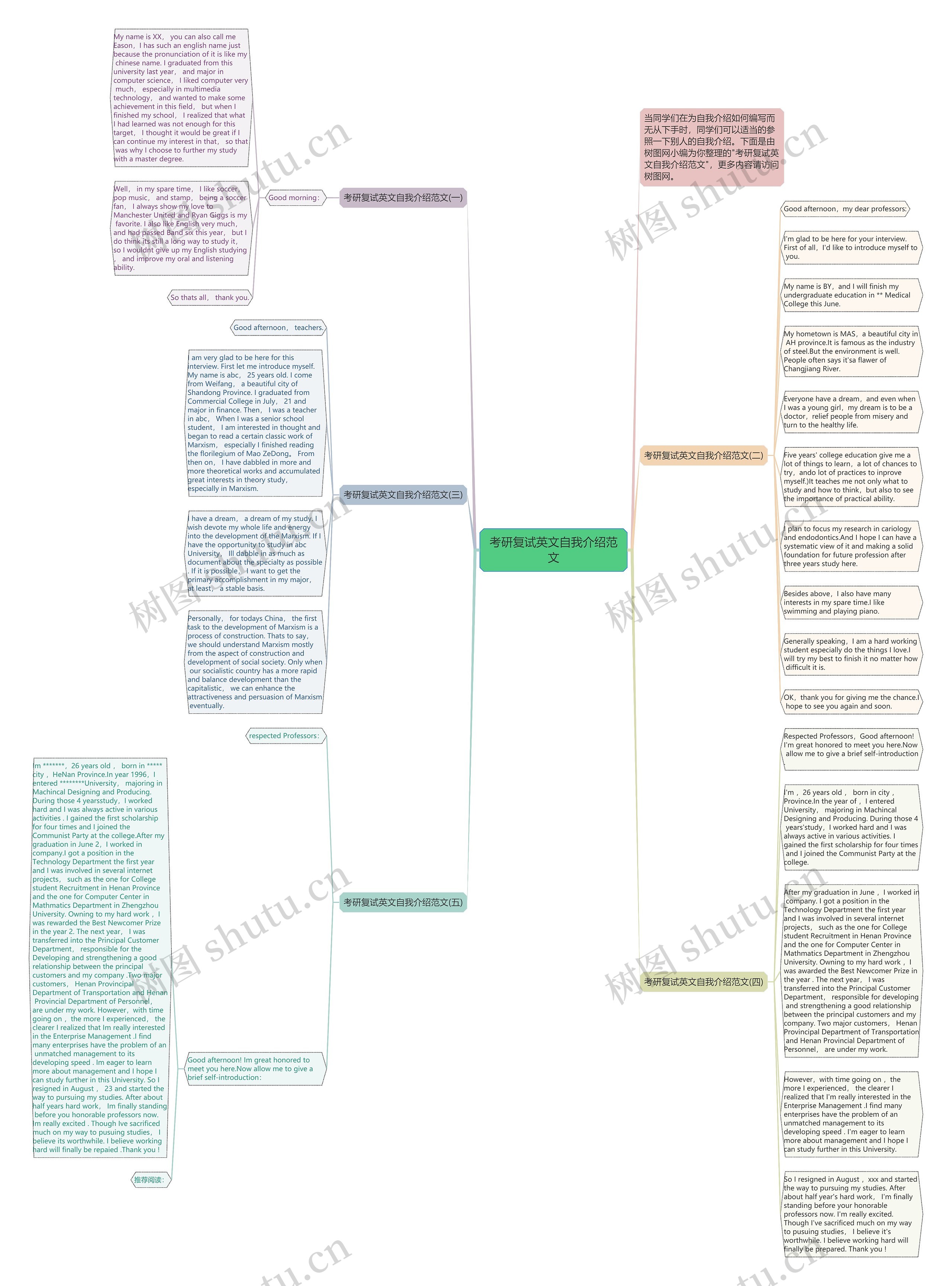 考研复试英文自我介绍范文思维导图