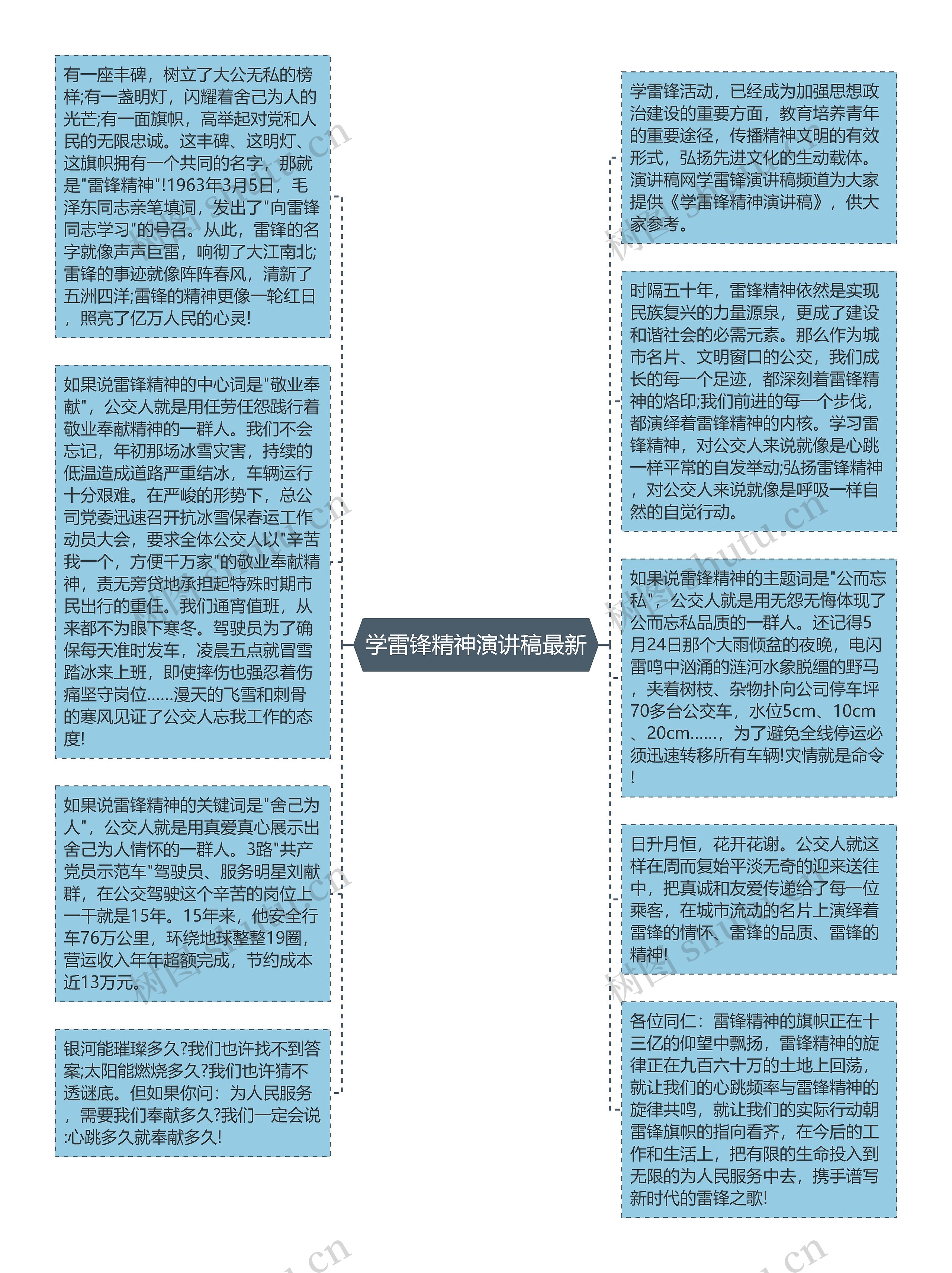 学雷锋精神演讲稿最新思维导图