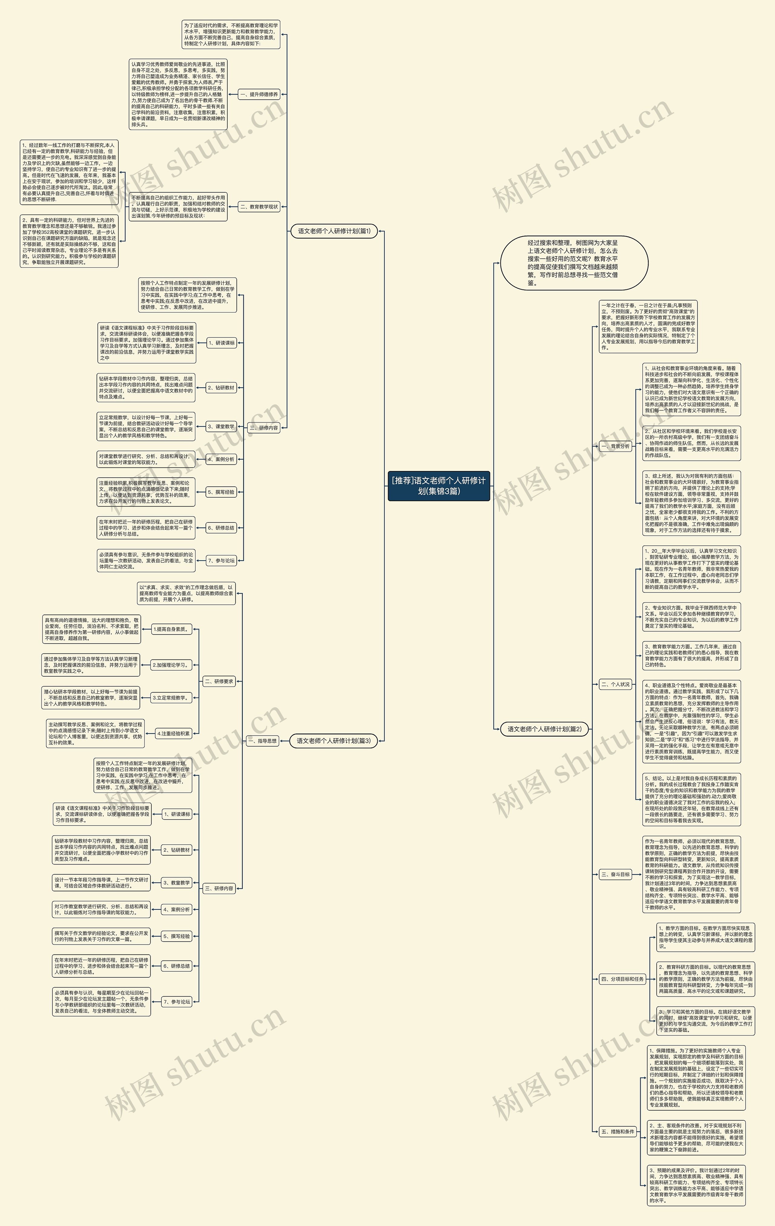 [推荐]语文老师个人研修计划(集锦3篇)思维导图