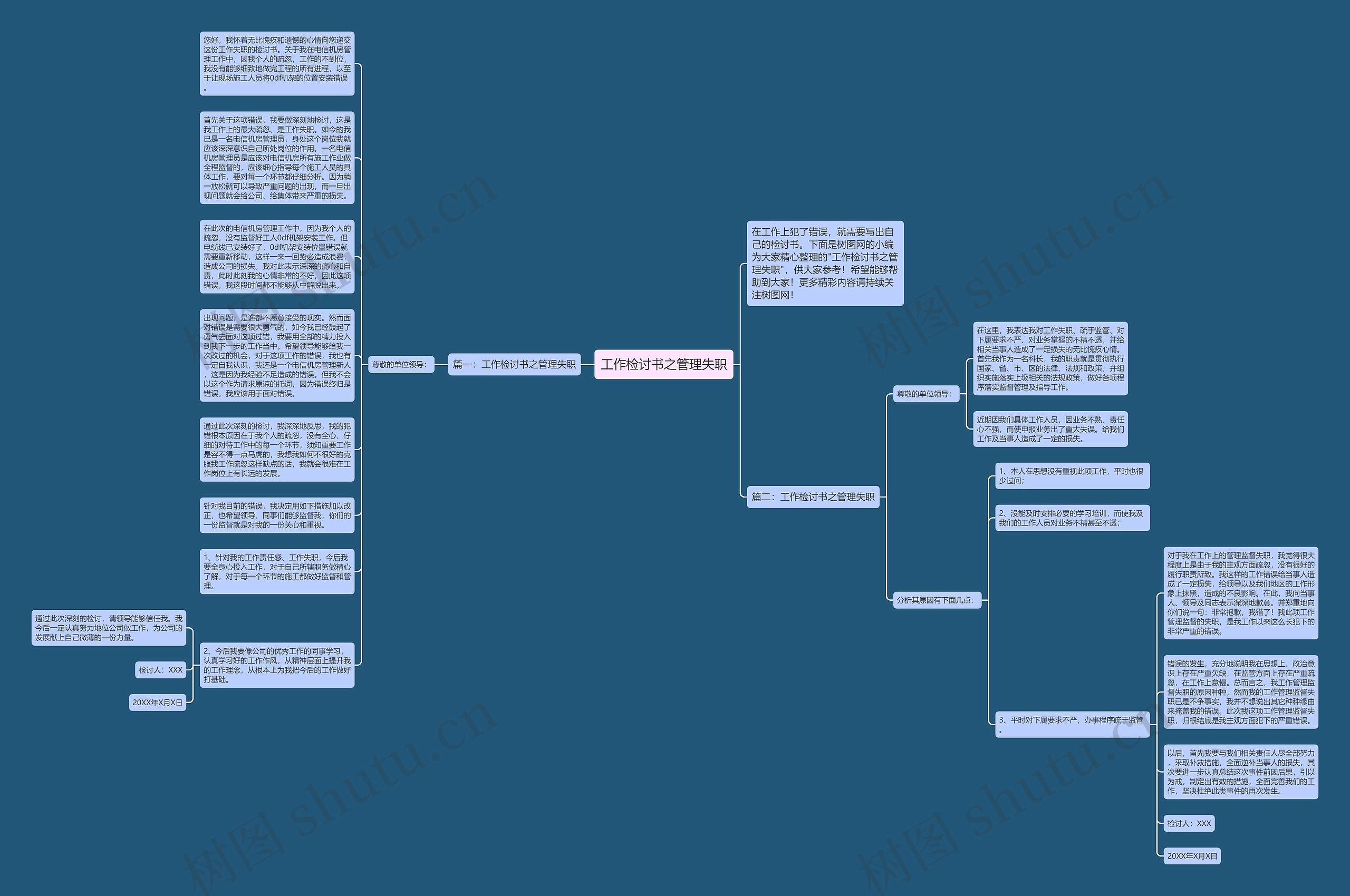 工作检讨书之管理失职思维导图