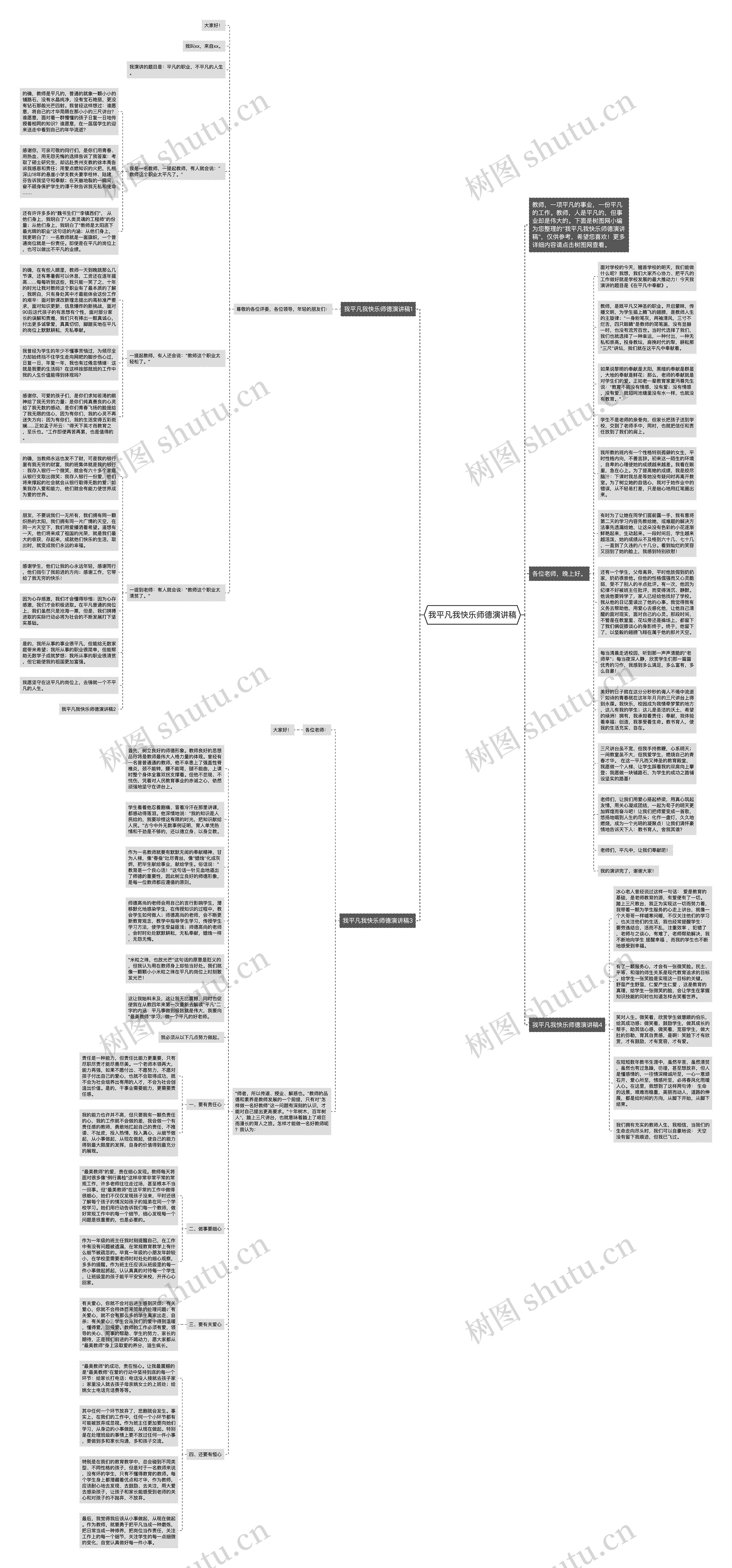 我平凡我快乐师德演讲稿思维导图