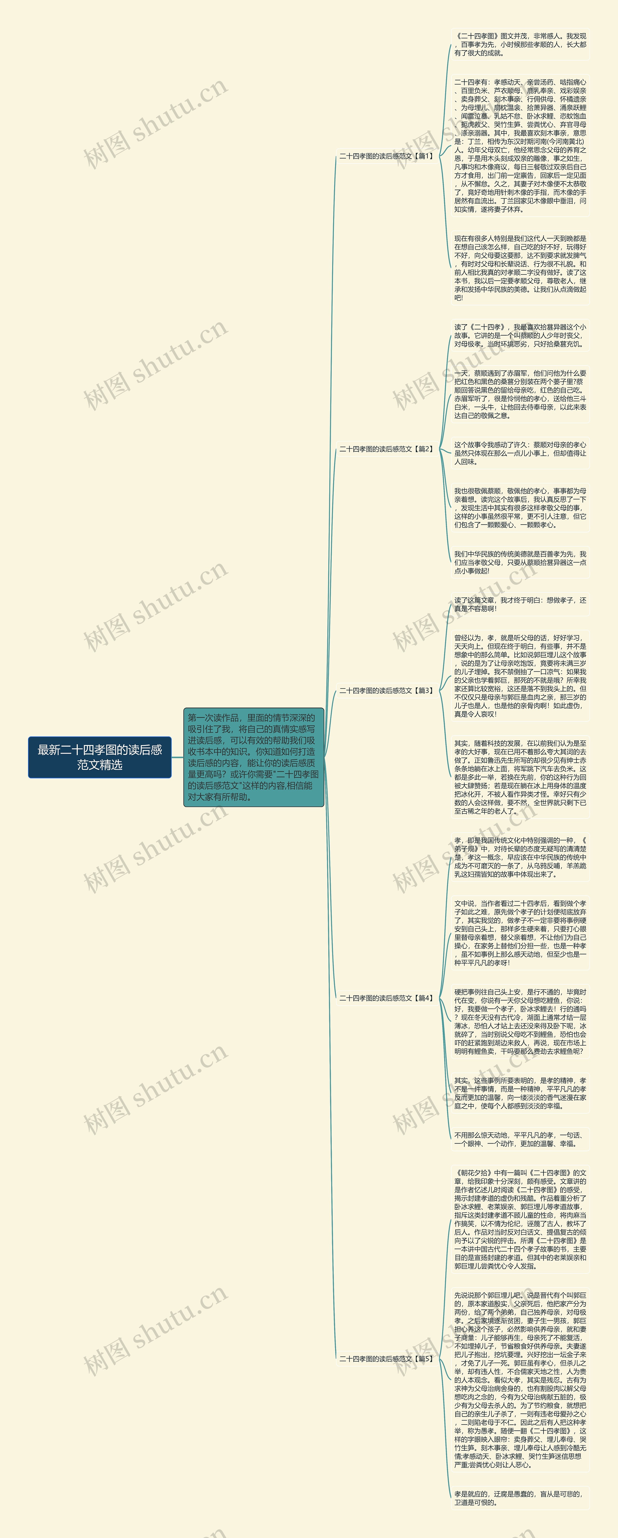最新二十四孝图的读后感范文精选思维导图