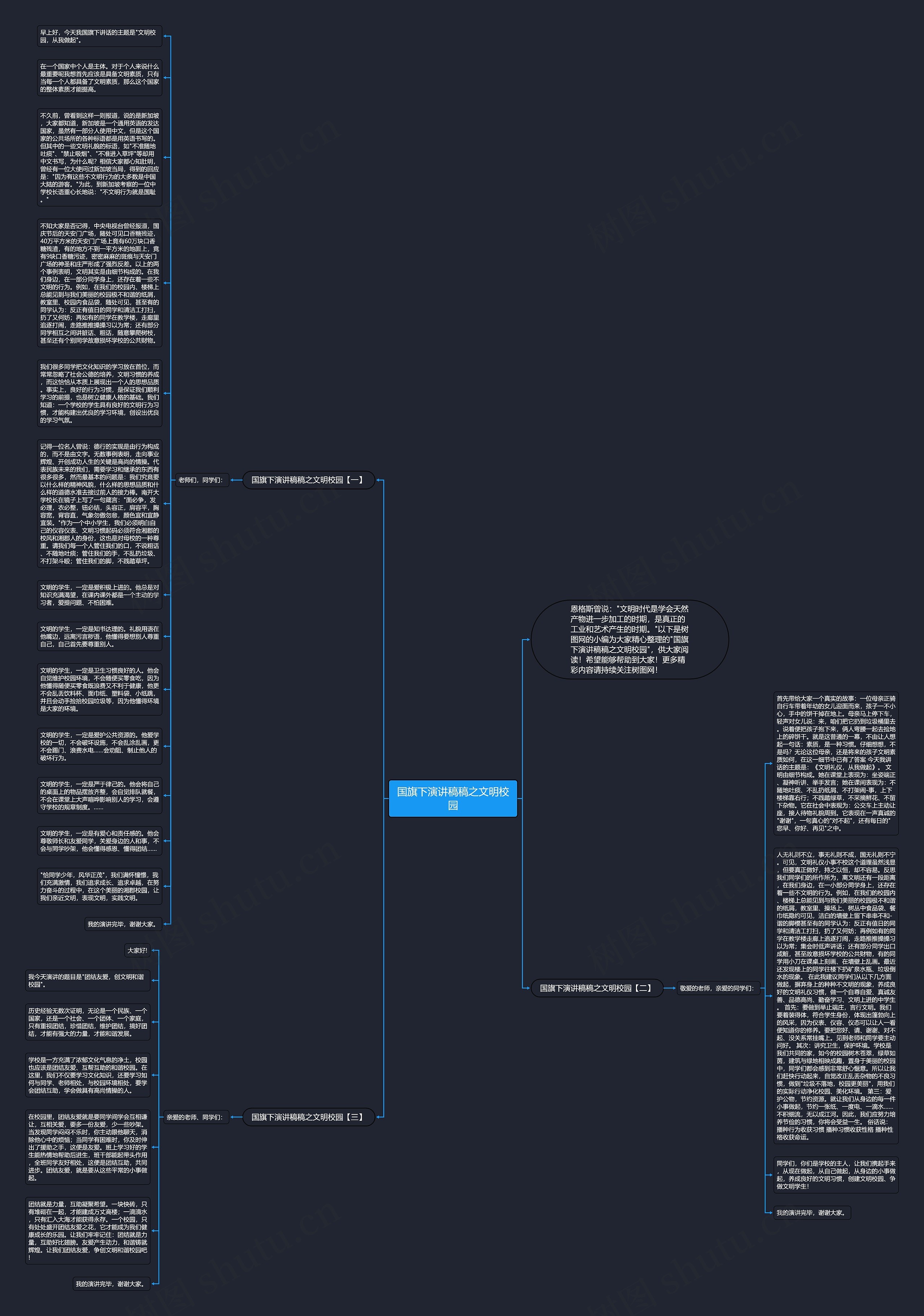 国旗下演讲稿稿之文明校园思维导图