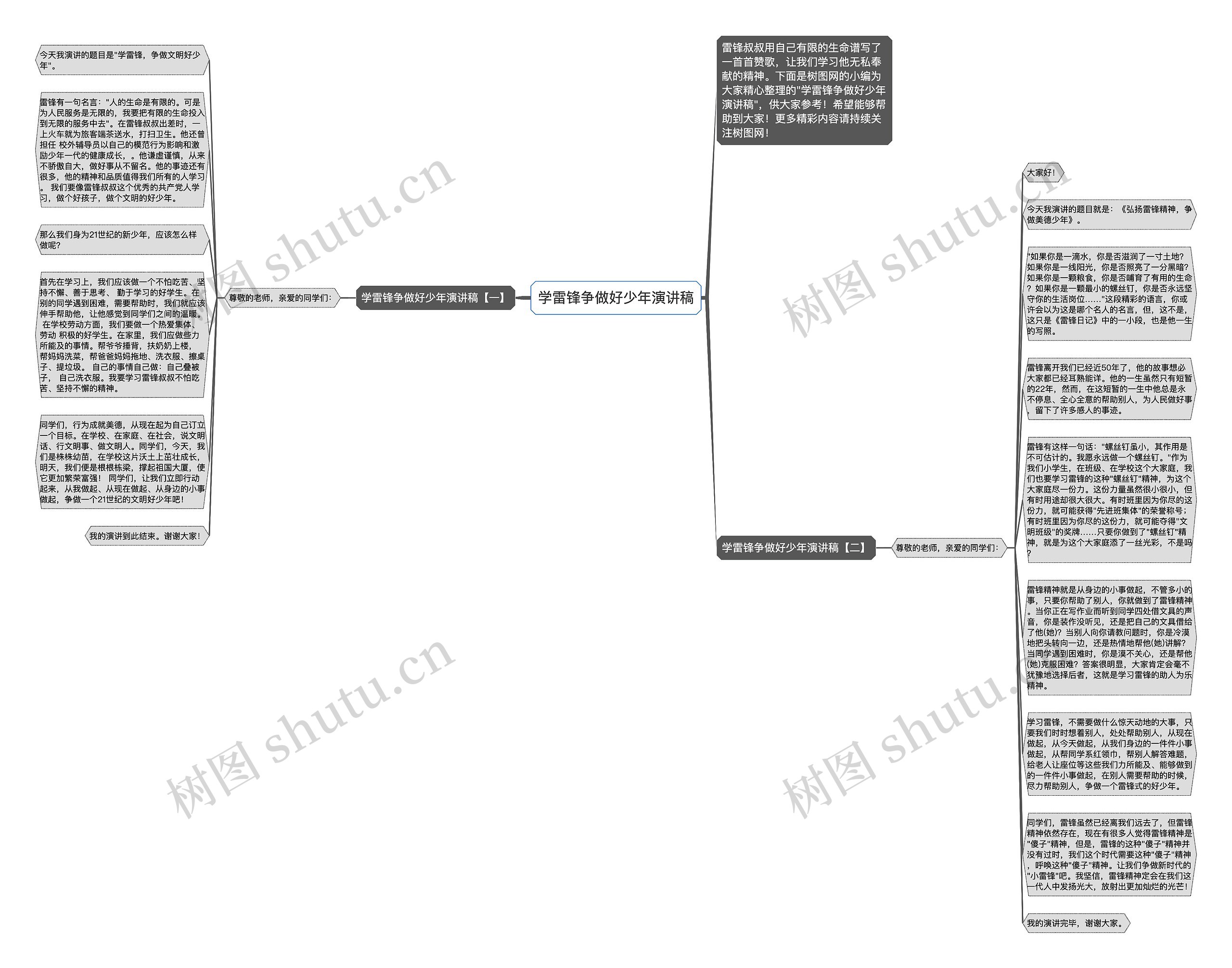 学雷锋争做好少年演讲稿思维导图