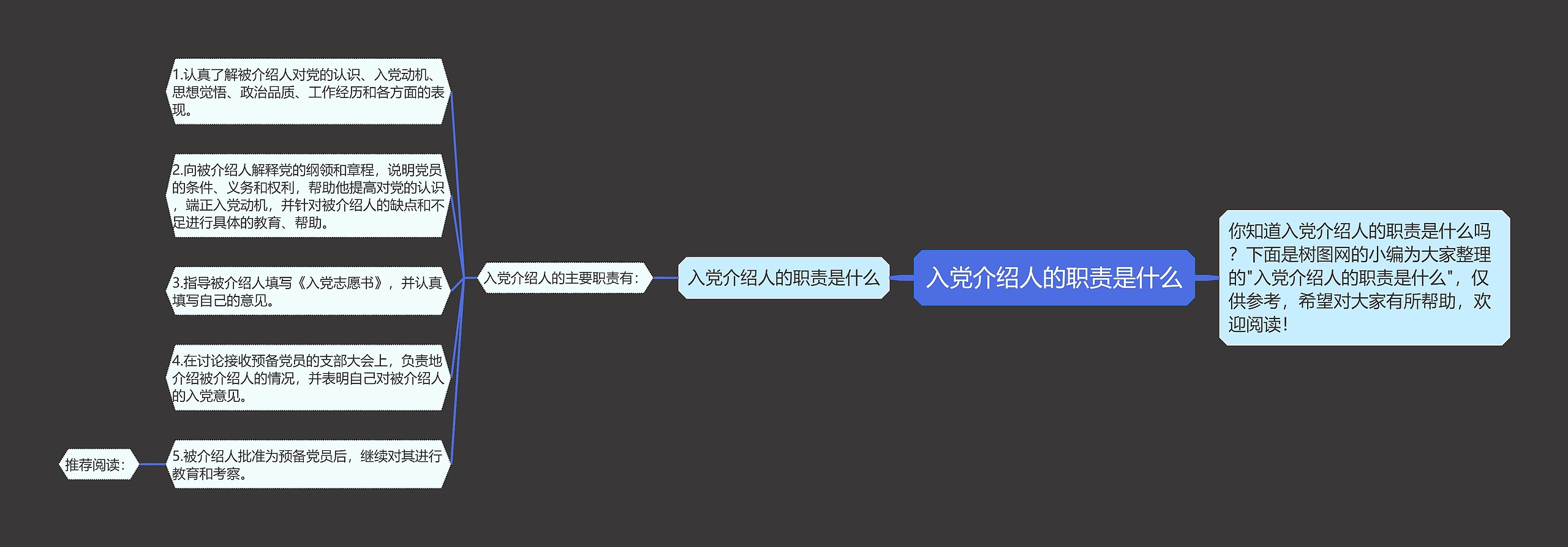 入党介绍人的职责是什么