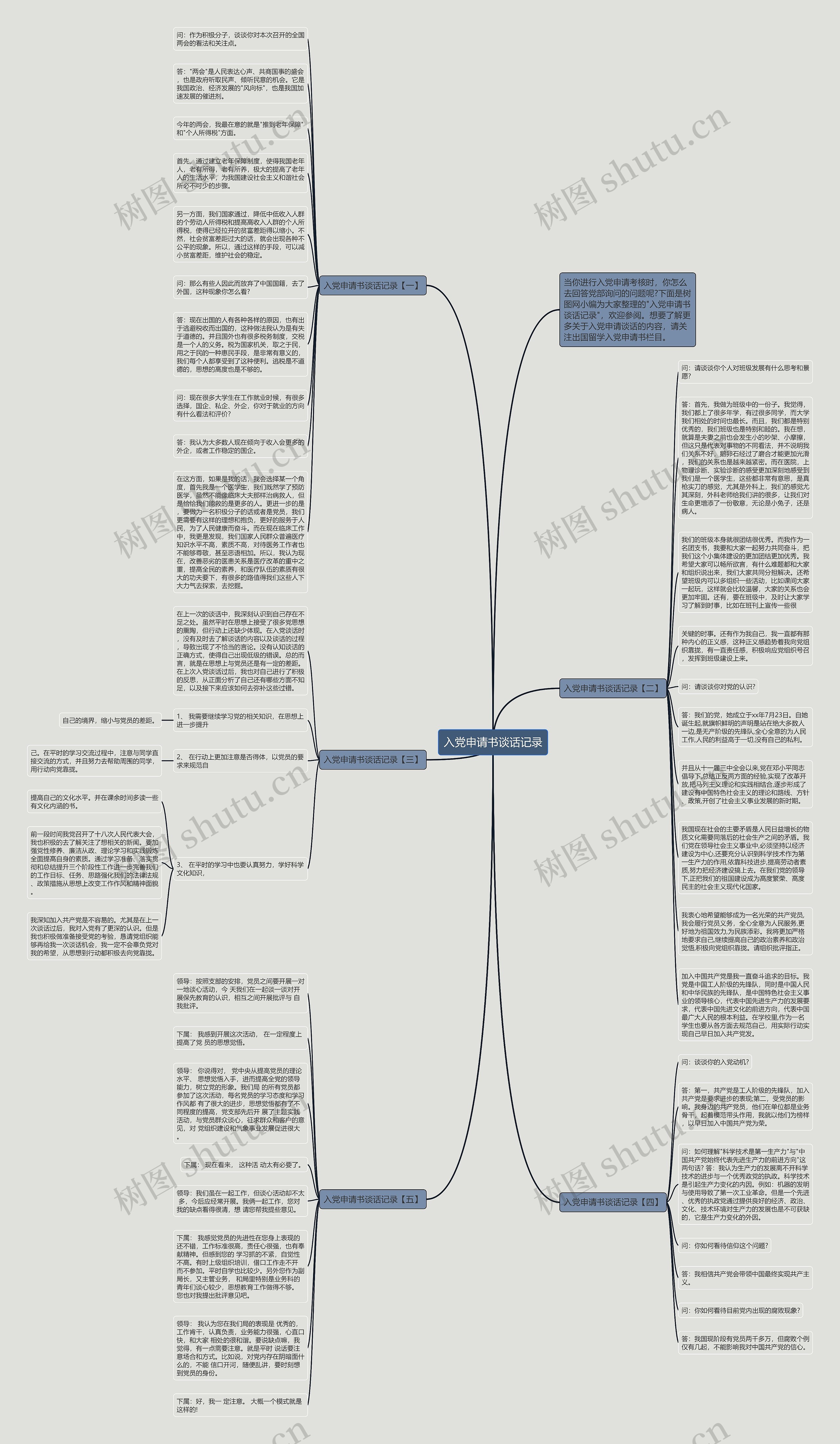 入党申请书谈话记录思维导图