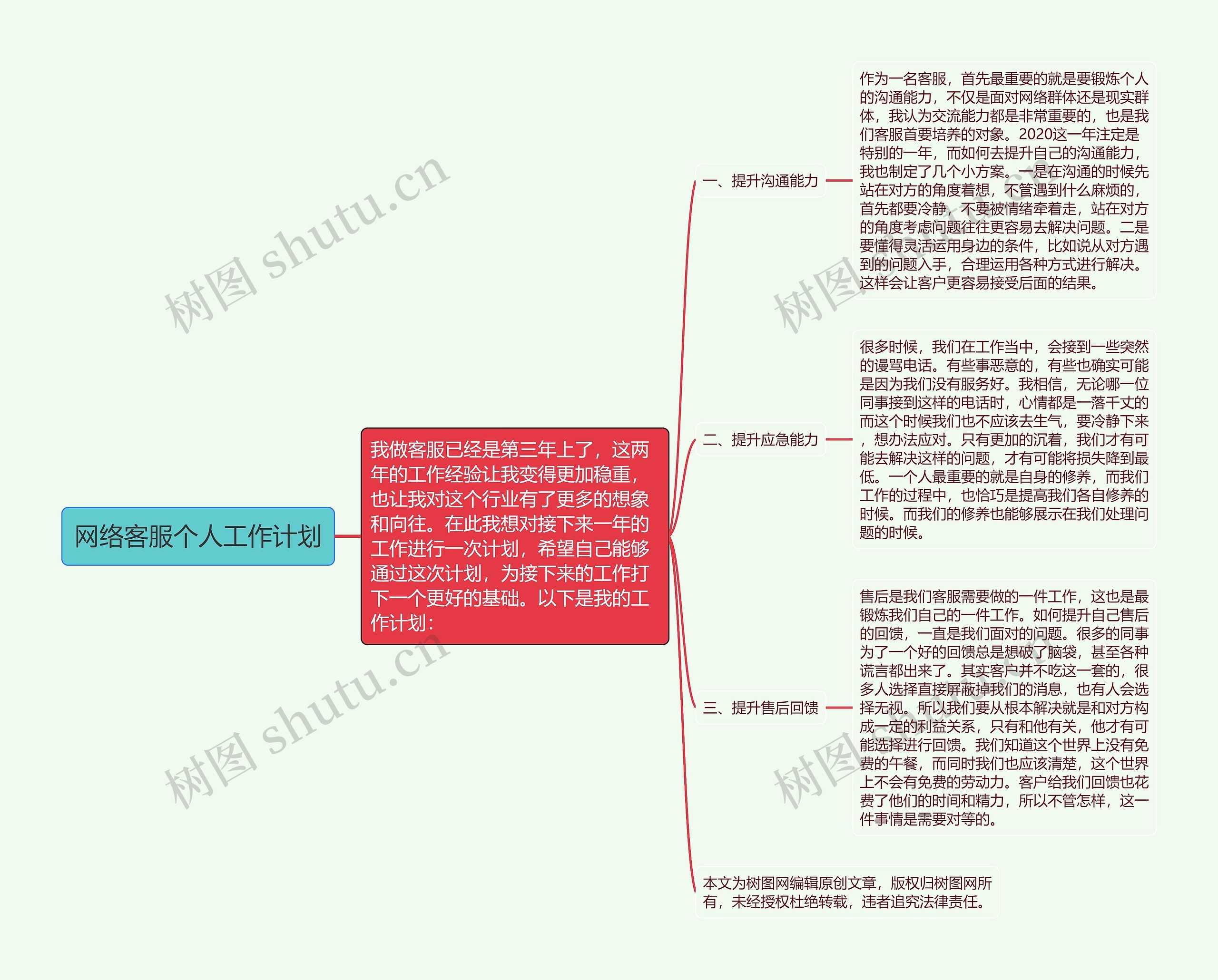 网络客服个人工作计划