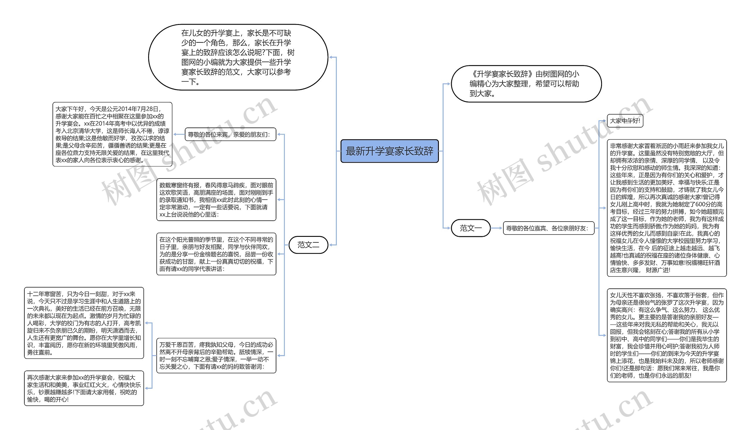 最新升学宴家长致辞