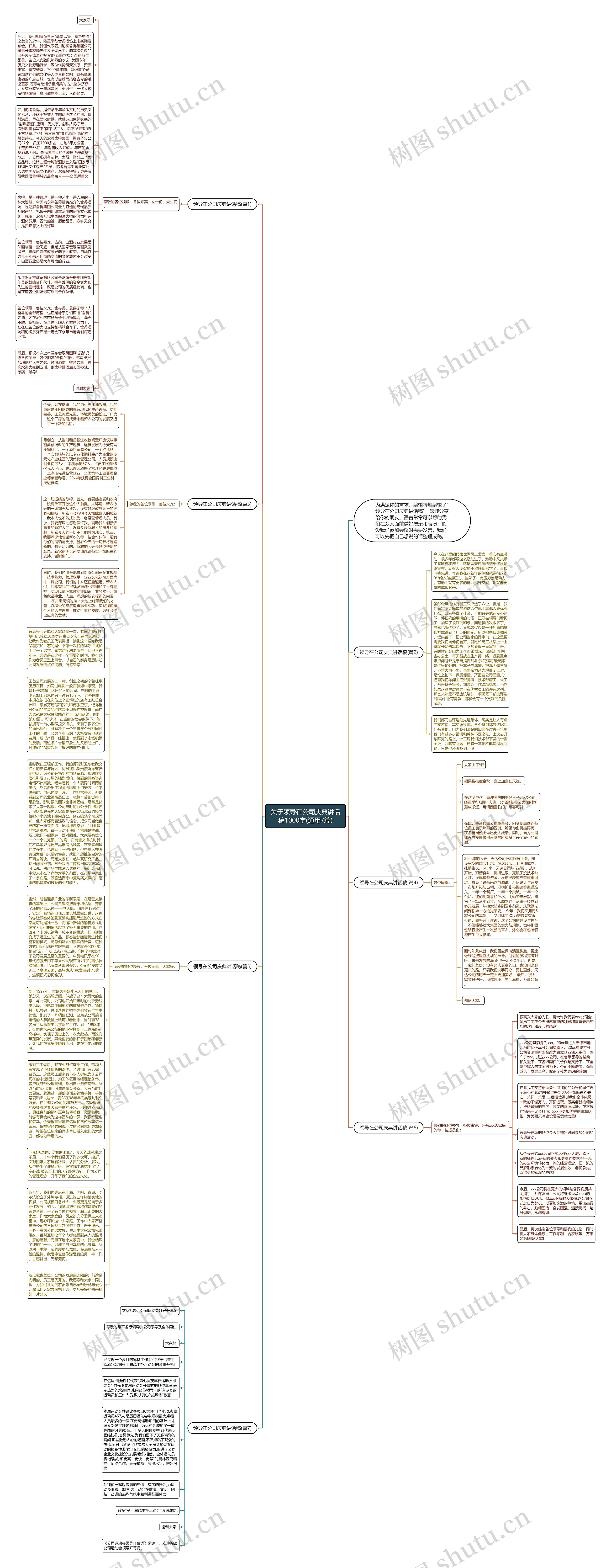 关于领导在公司庆典讲话稿1000字(通用7篇)思维导图